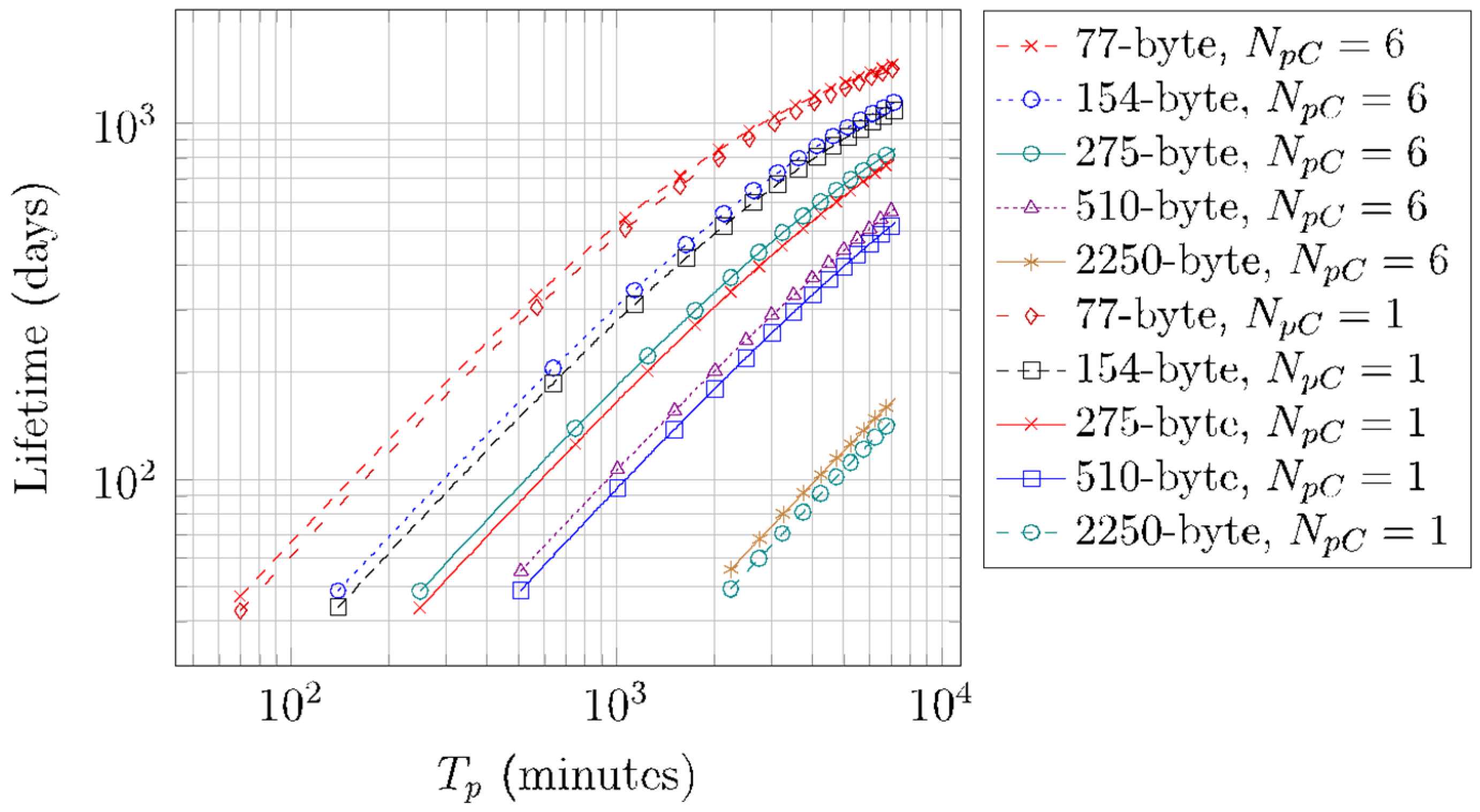 Sensors 22 02120 g018