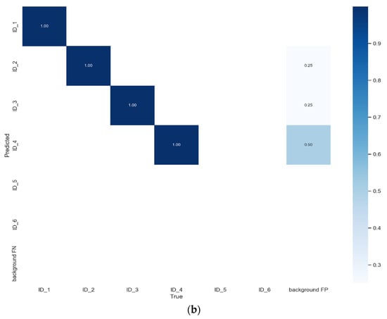 Sensors 22 02123 g0a1b