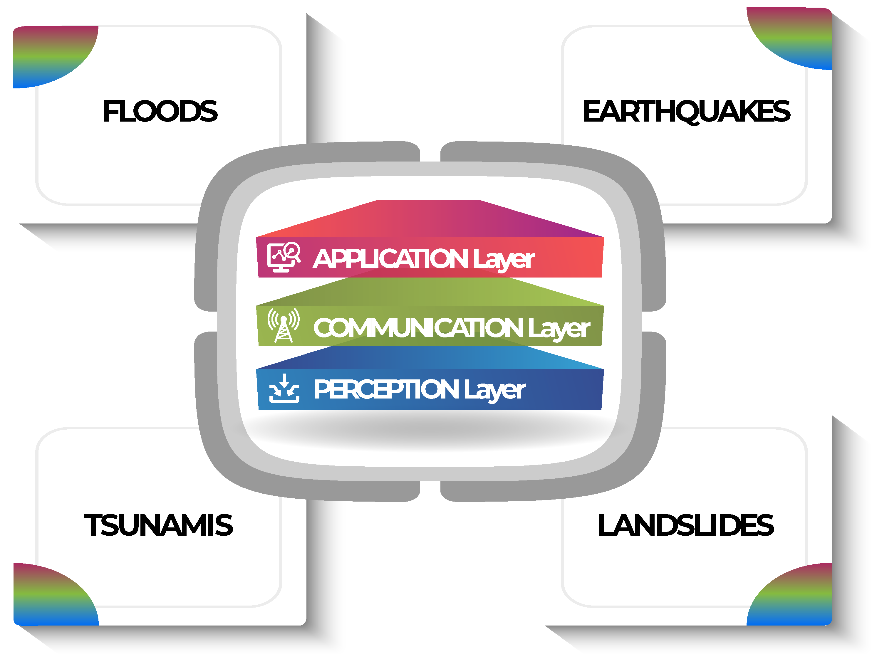 Sensors 22 02124 g001
