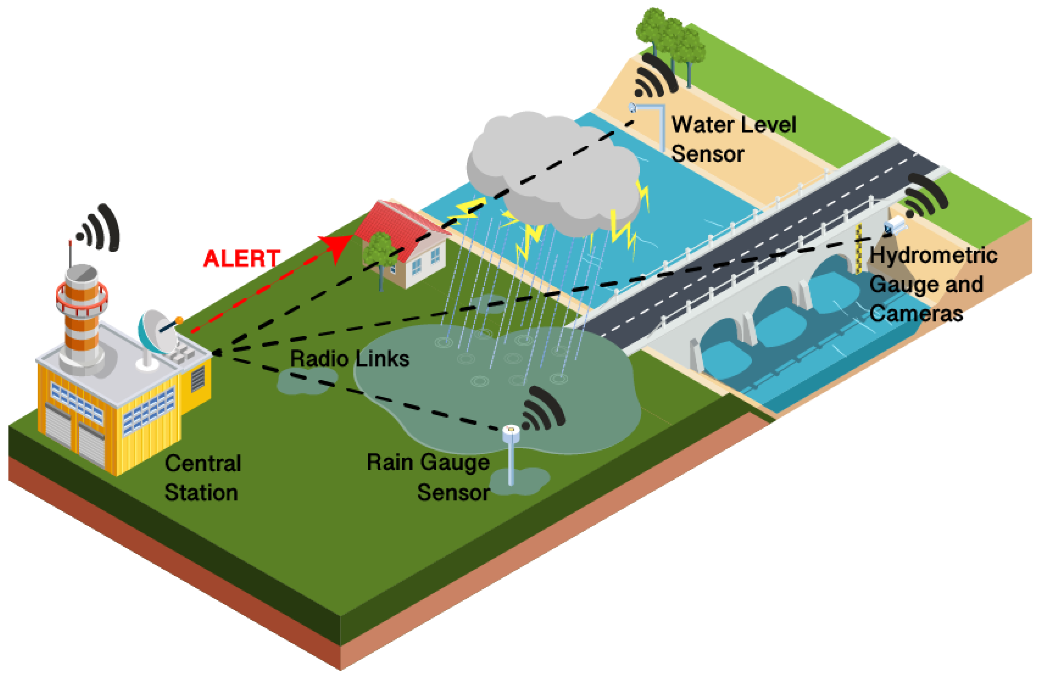 Sensors 22 02124 g002
