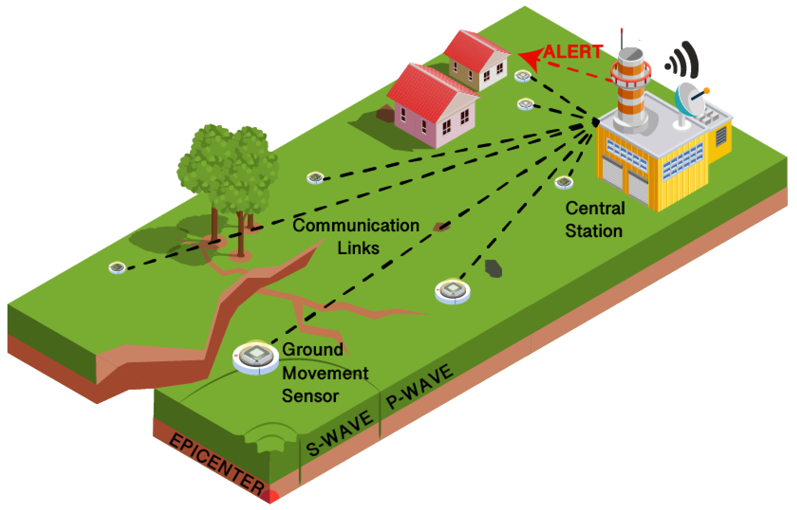 Sensors 22 02124 g003