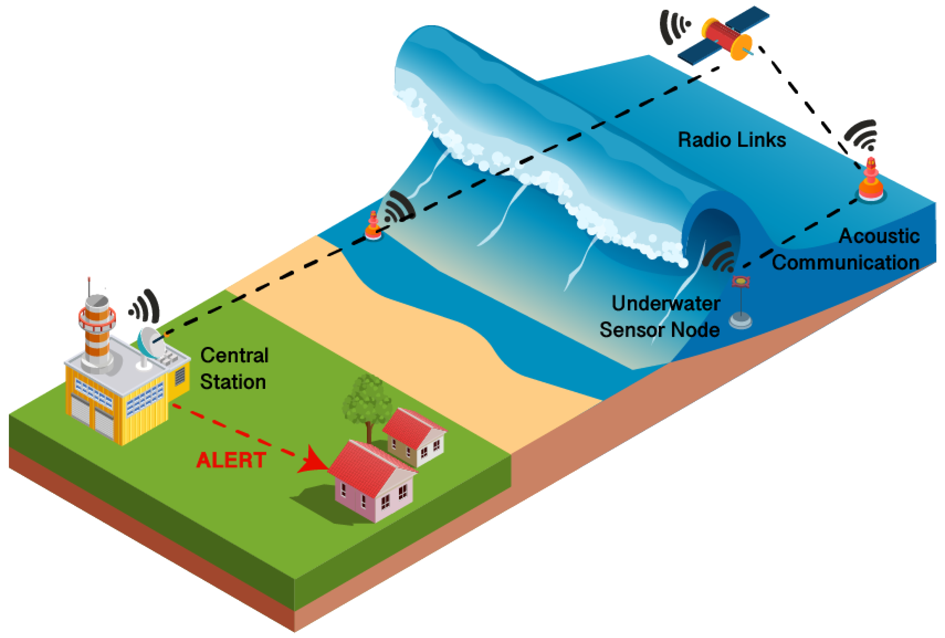 Sensors 22 02124 g004
