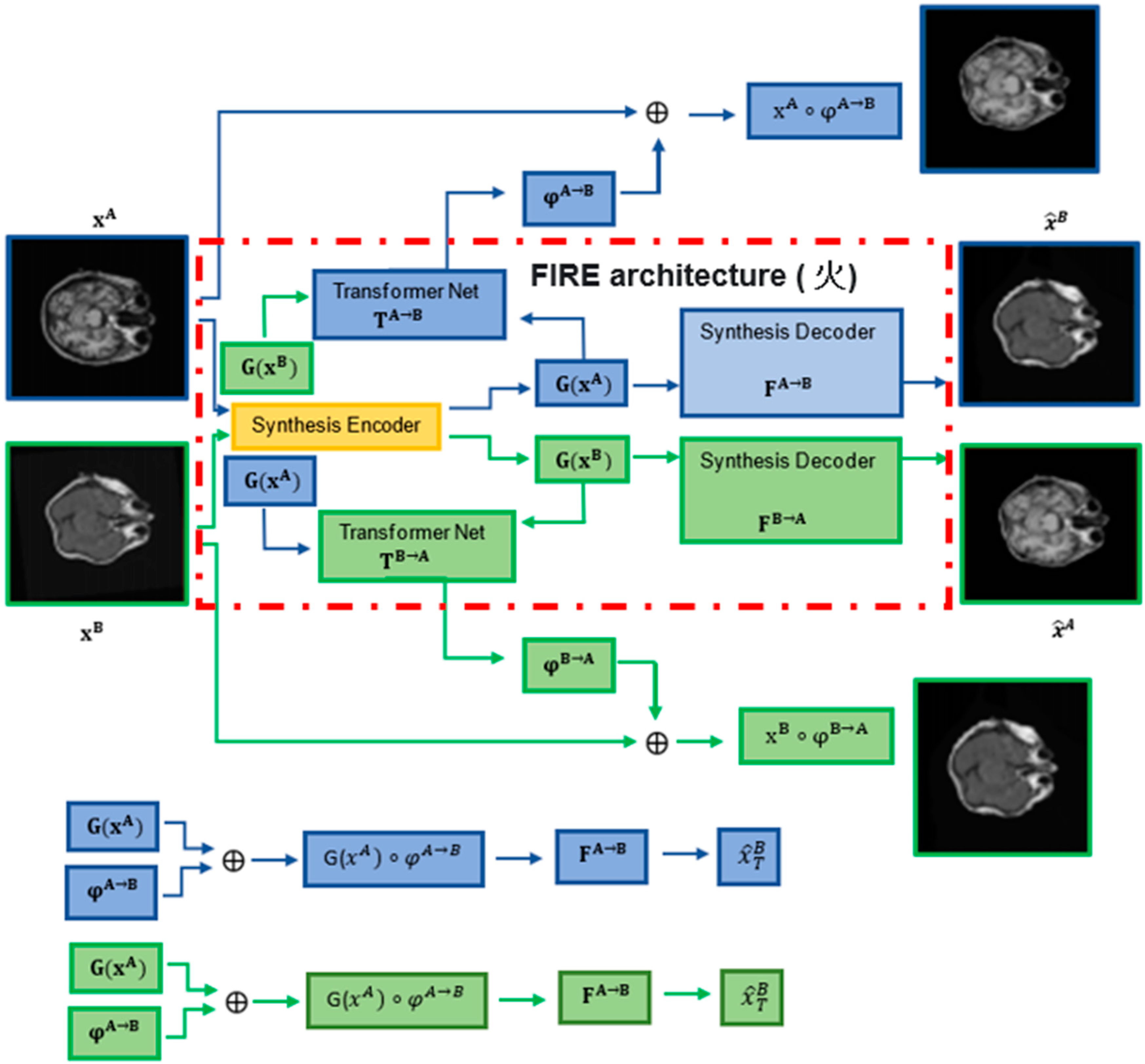 Sensors 22 02125 g001