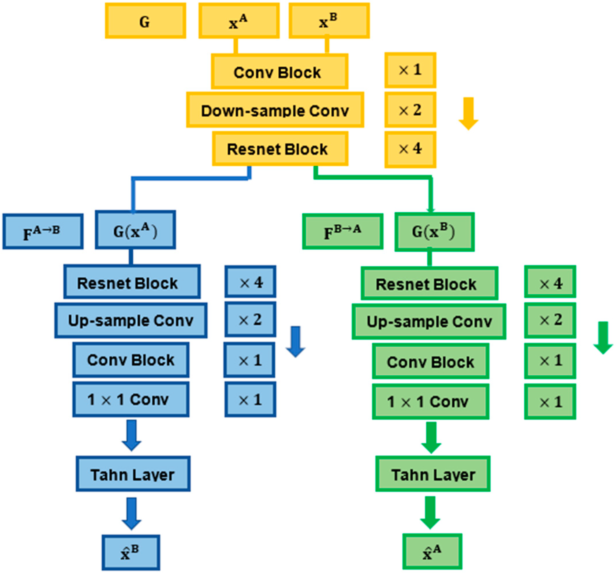 Sensors 22 02125 g002