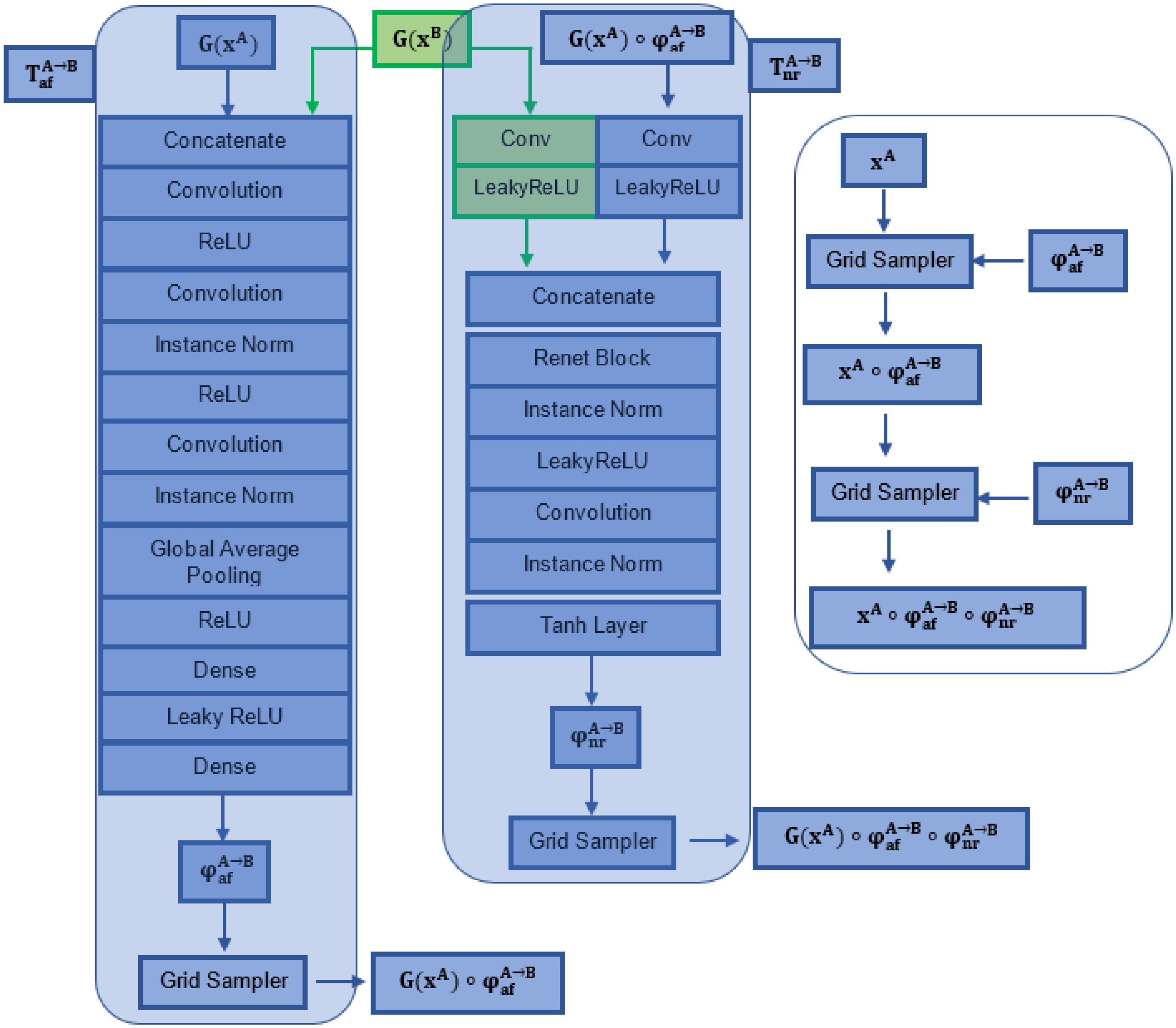 Sensors 22 02125 g003