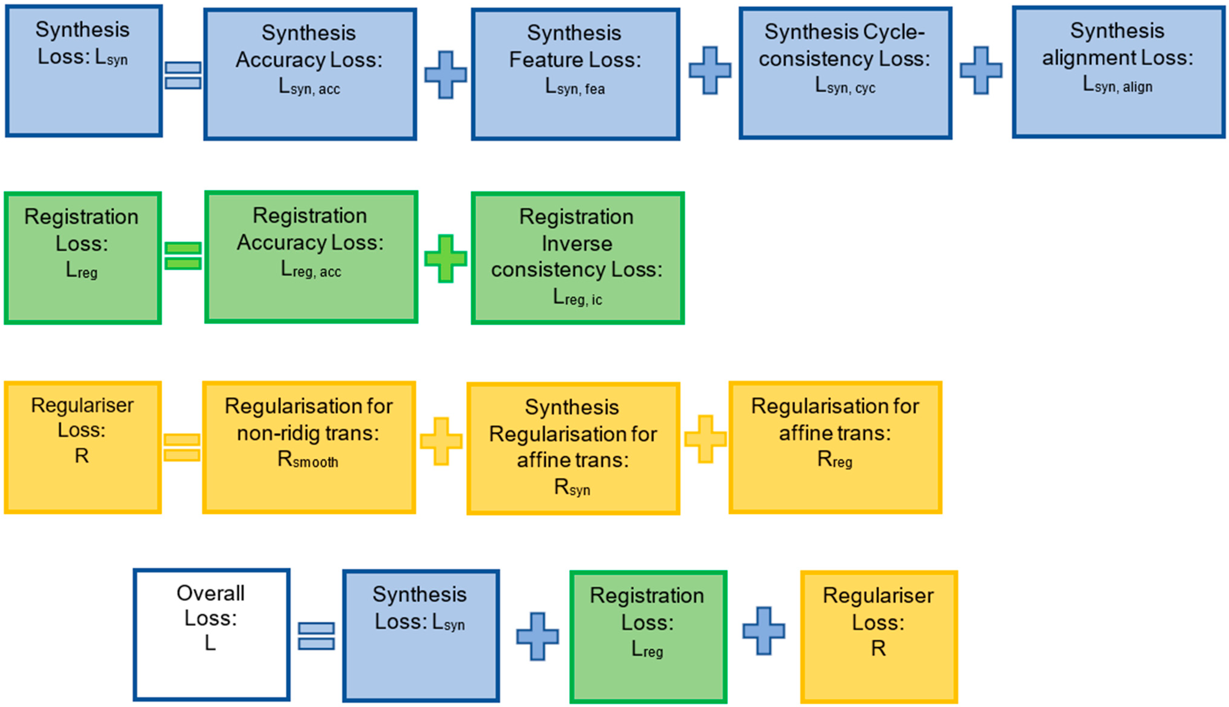 Sensors 22 02125 g004