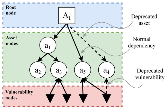 Sensors 22 02126 g001 550