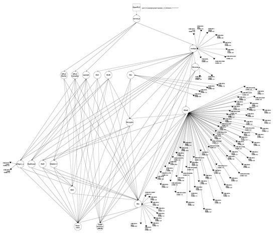 Sensors 22 02126 g0a1 550
