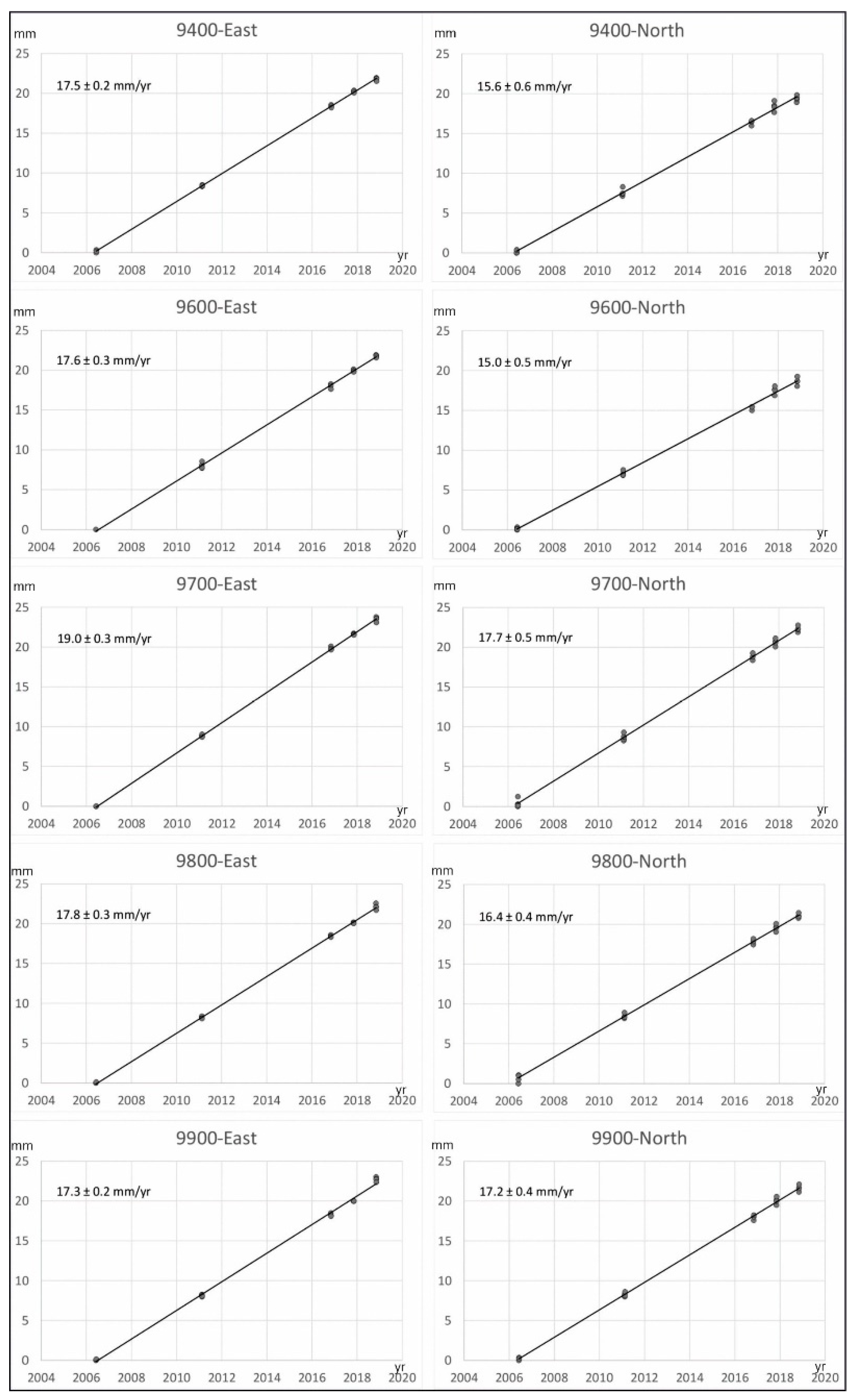 Sensors 22 02128 g003