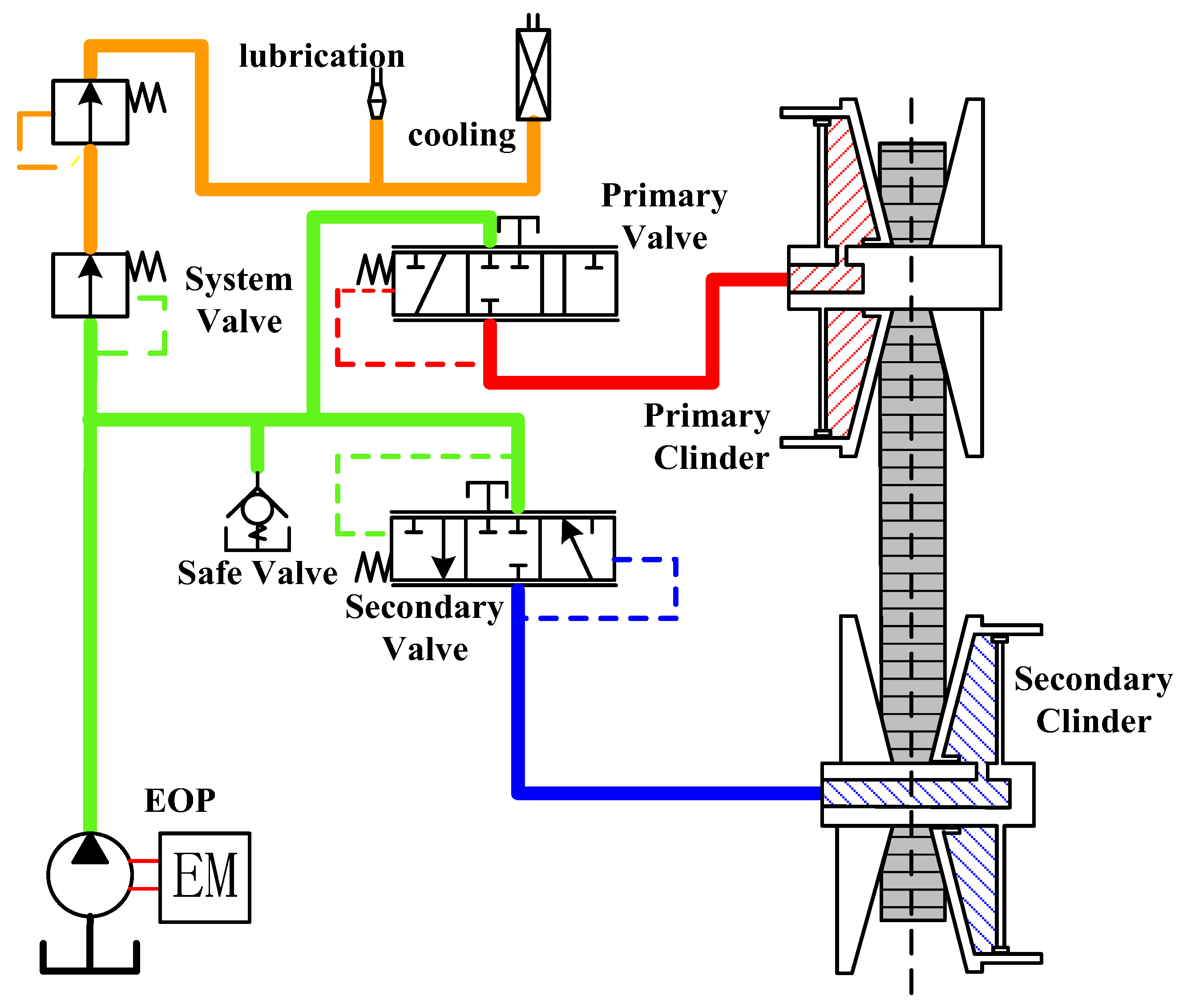 Sensors 22 02131 g002