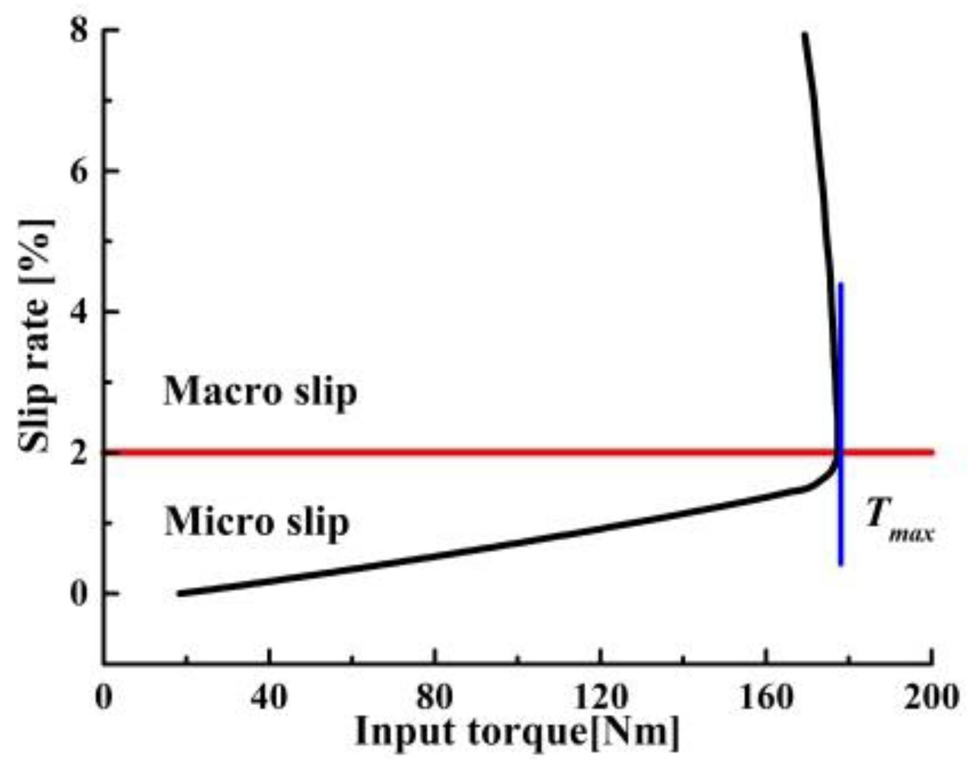 Sensors 22 02131 g004