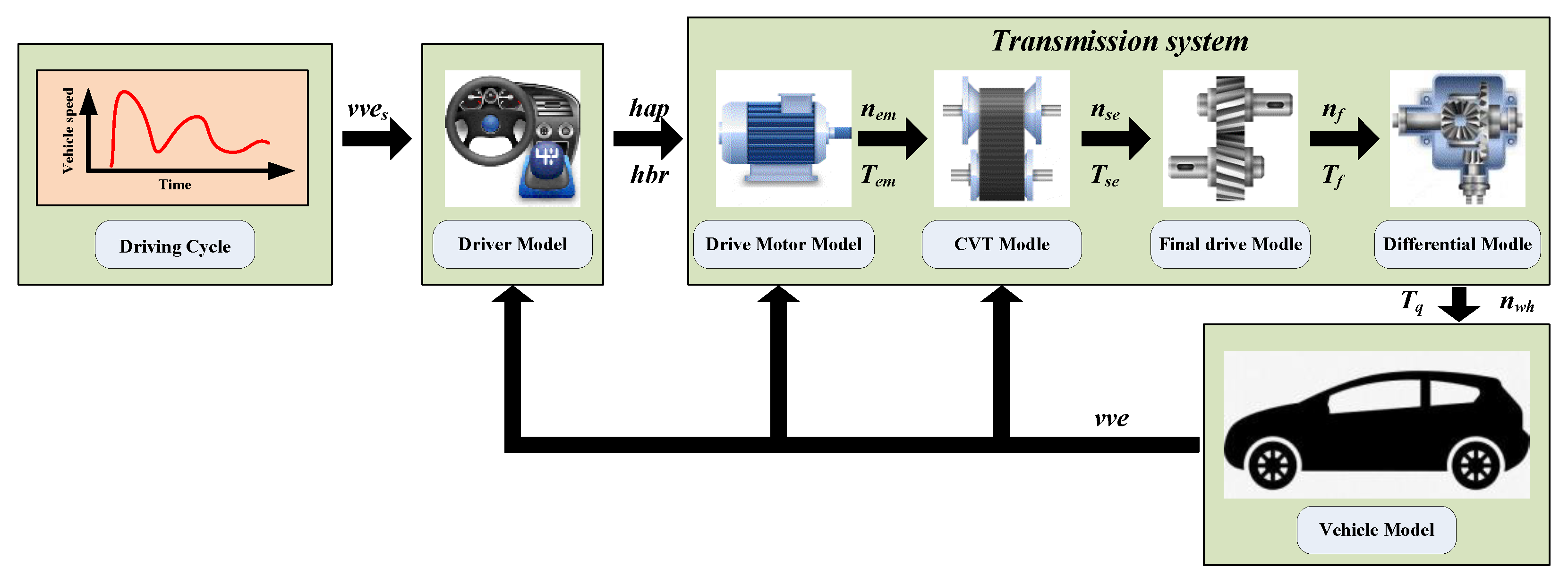 Sensors 22 02131 g006