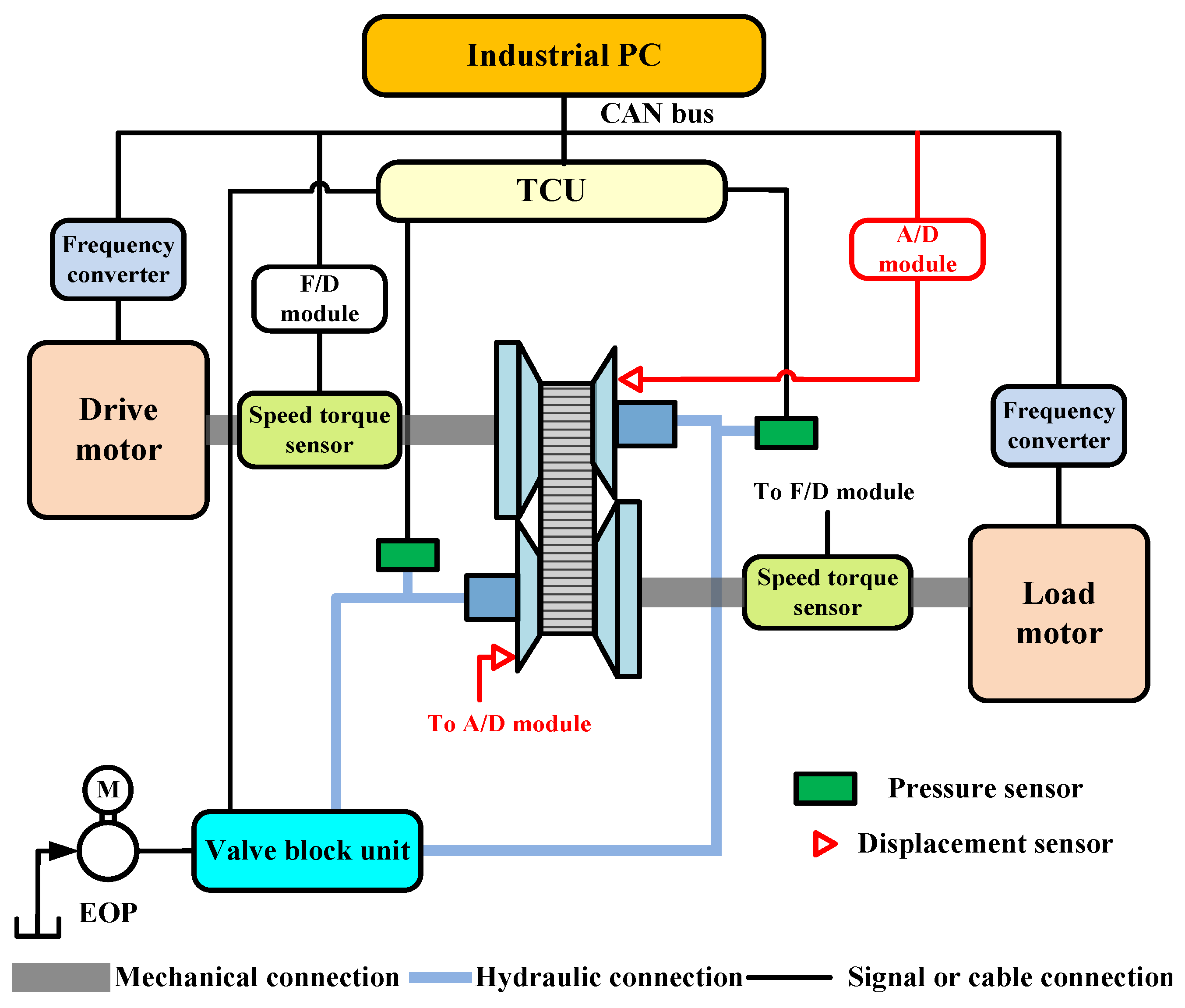 Sensors 22 02131 g007