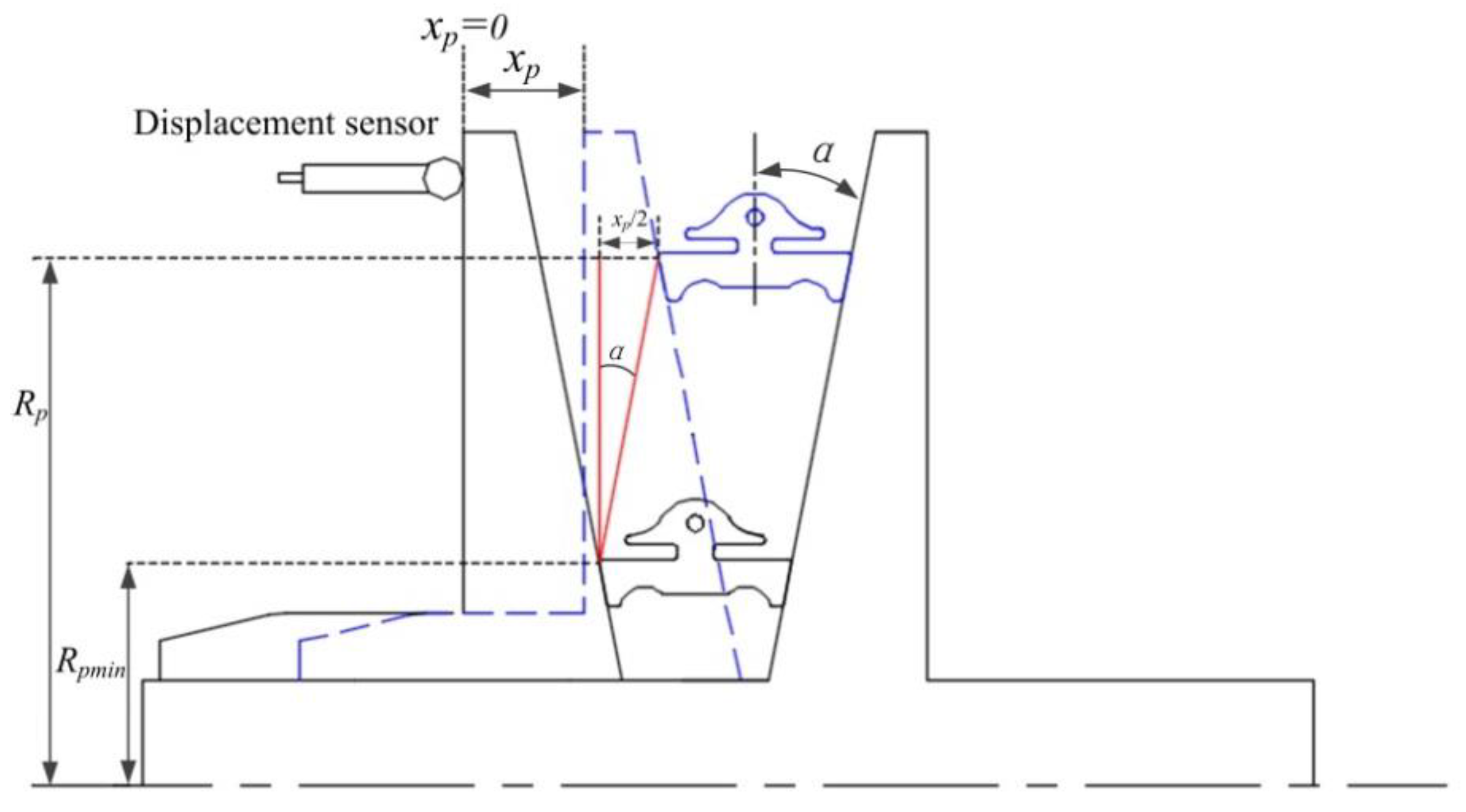Sensors 22 02131 g009