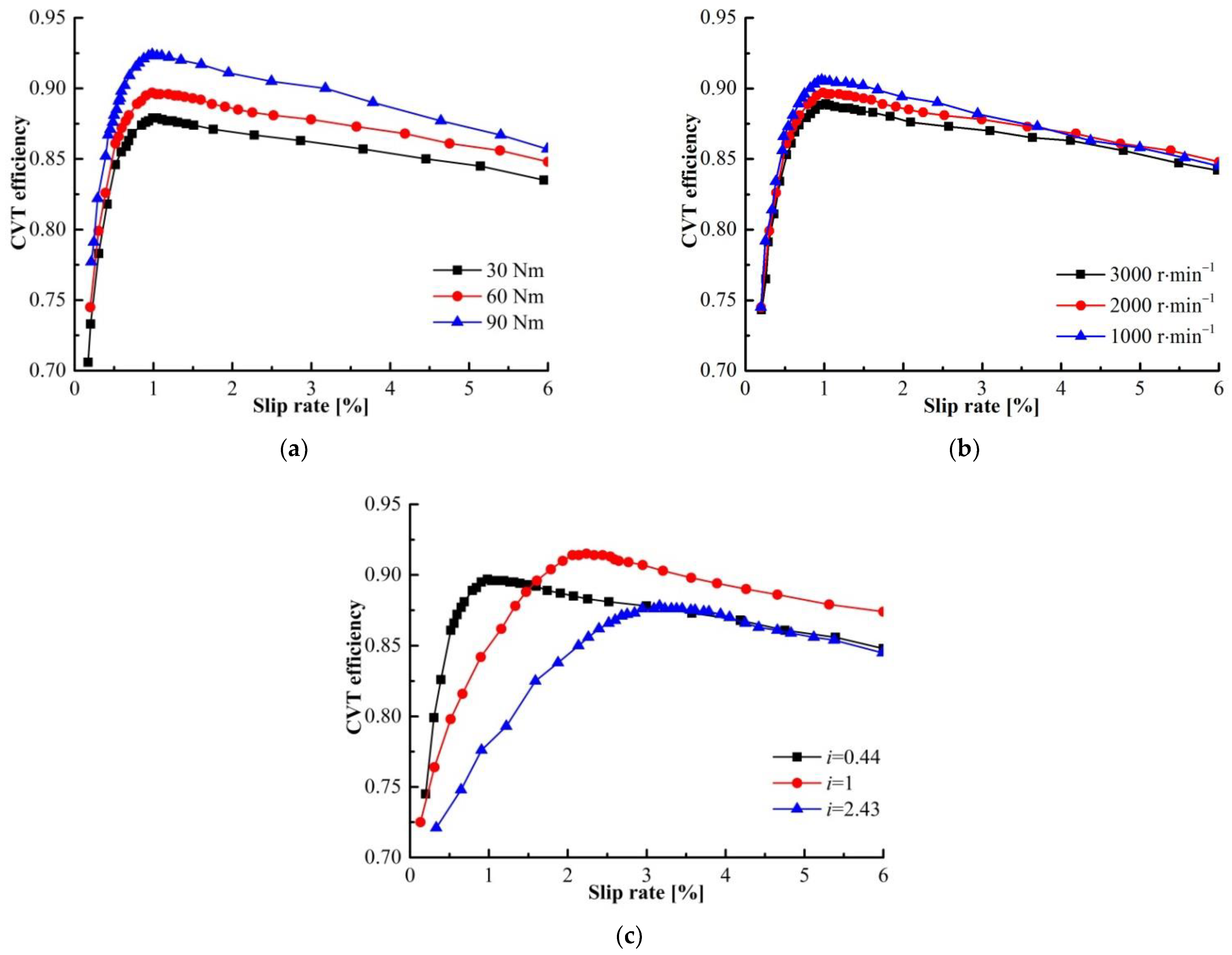 Sensors 22 02131 g011