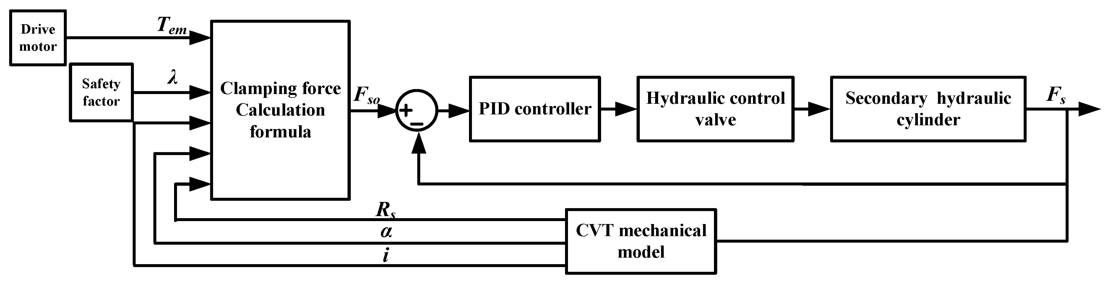 Sensors 22 02131 g012