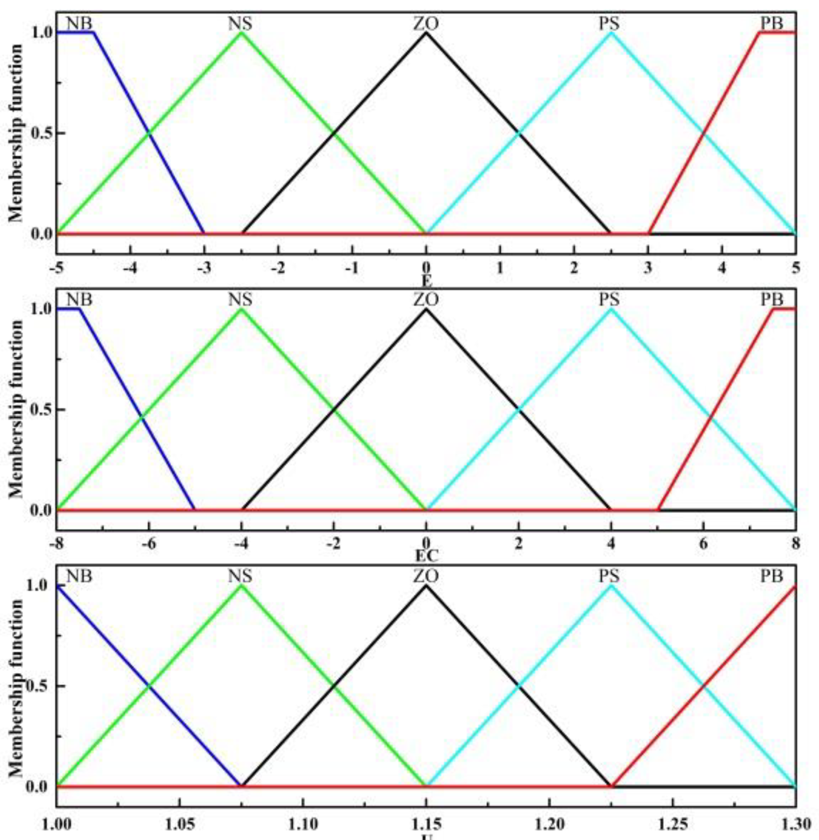 Sensors 22 02131 g014