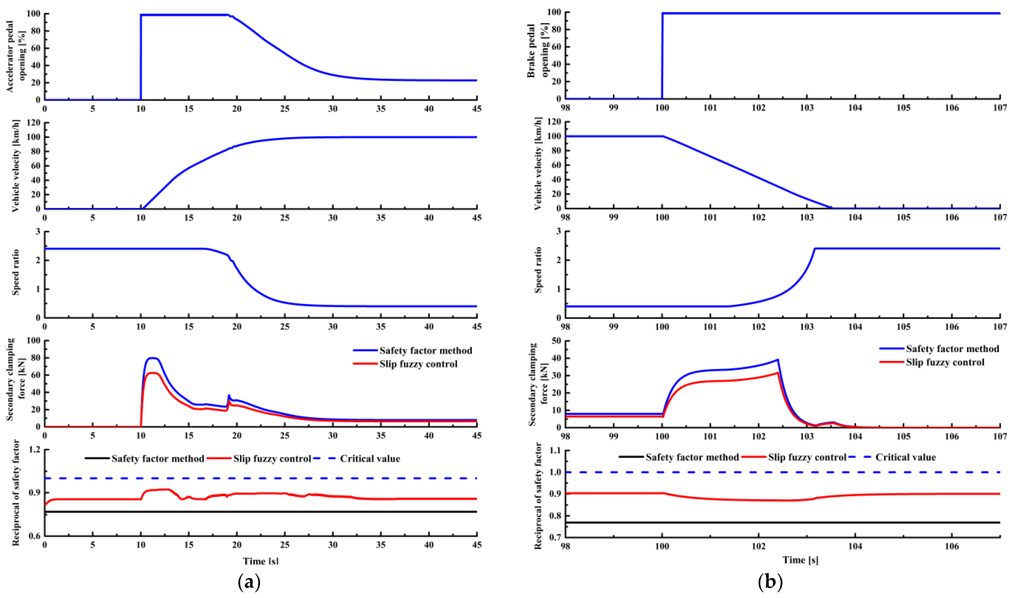 Sensors 22 02131 g015