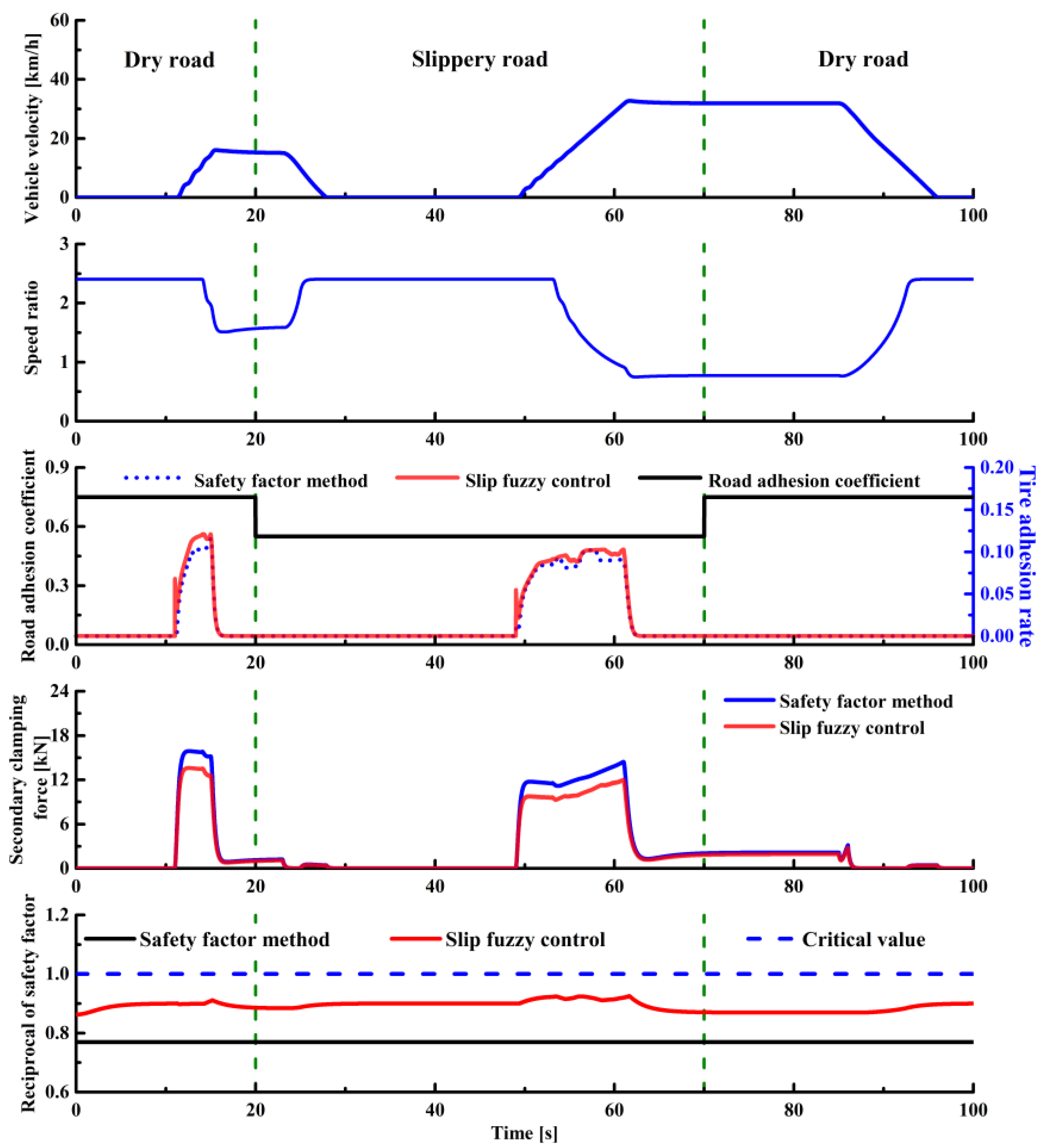 Sensors 22 02131 g016