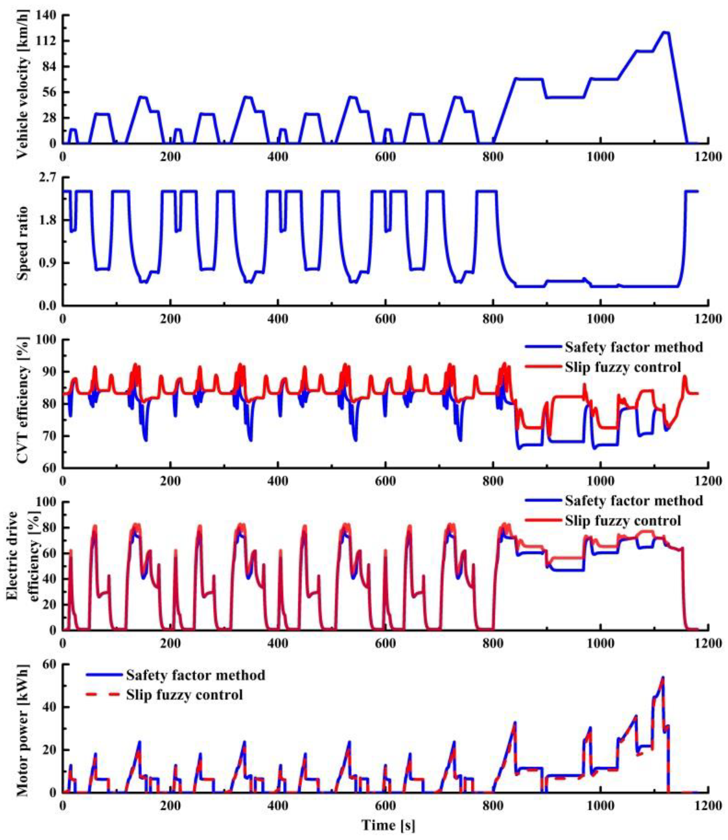 Sensors 22 02131 g017