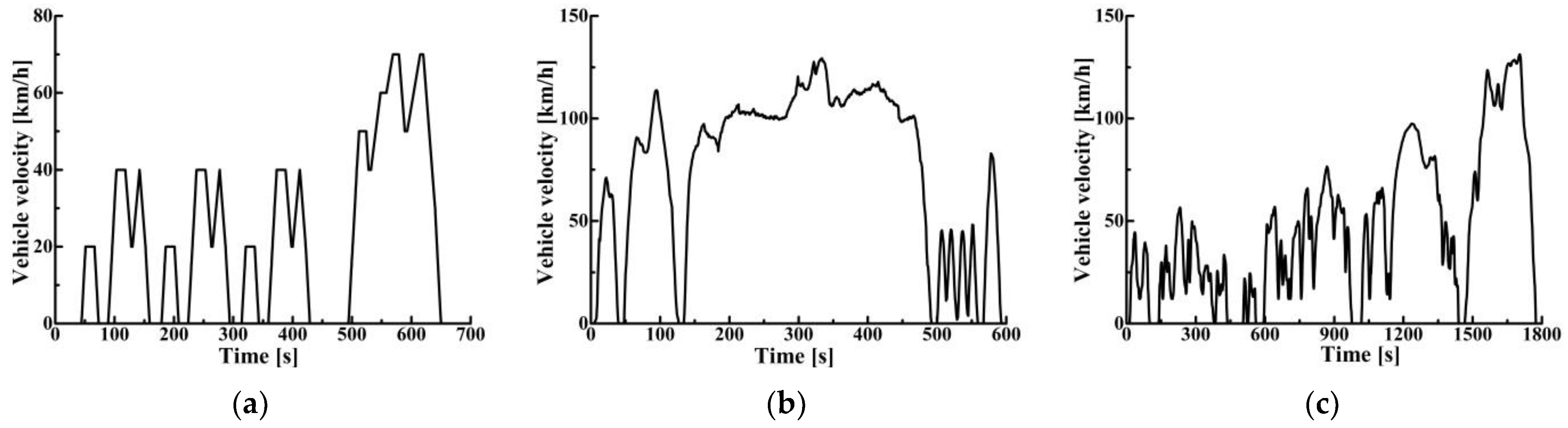 Sensors 22 02131 g018