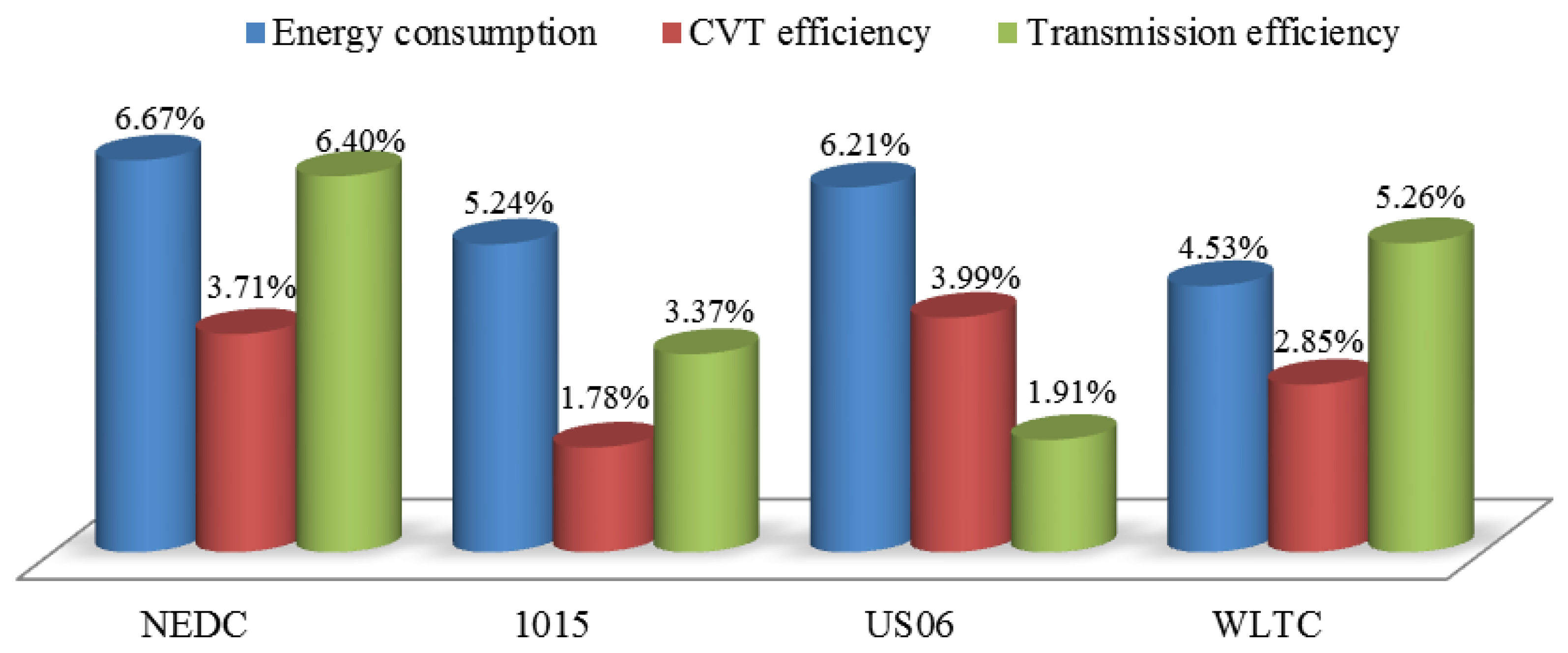 Sensors 22 02131 g019