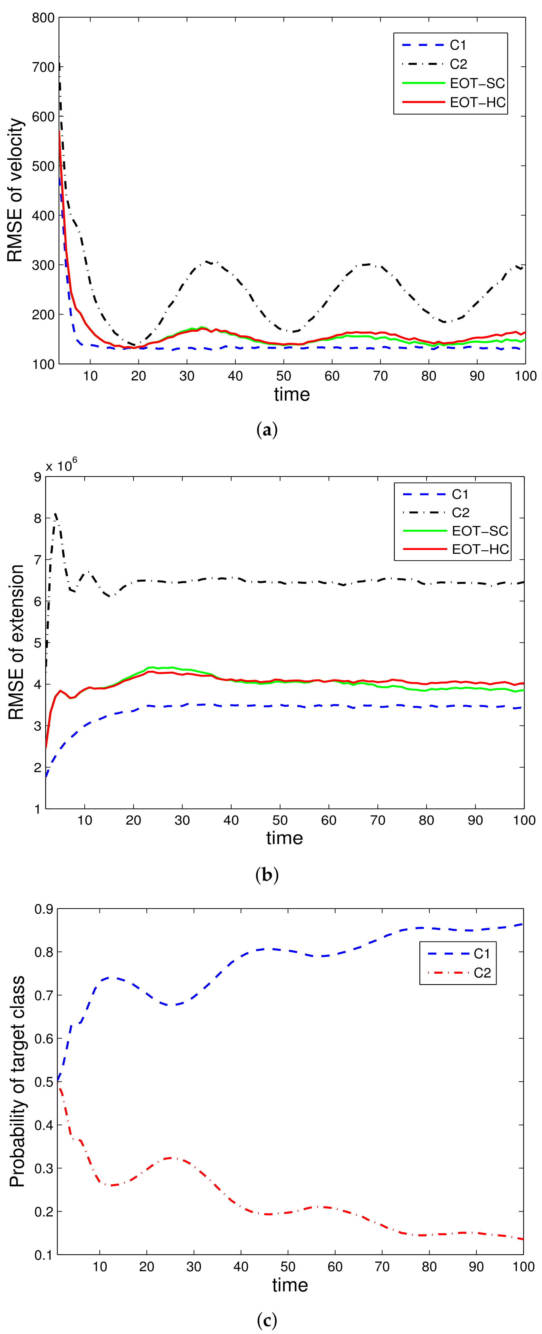 Sensors 22 02134 g001