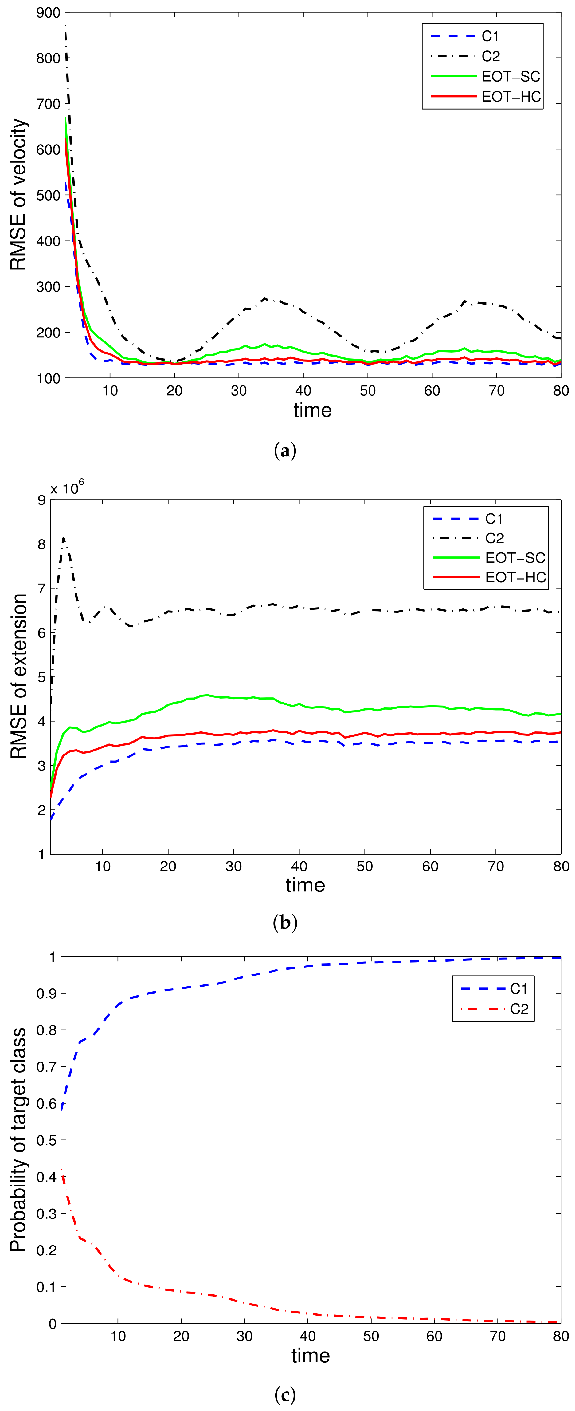 Sensors 22 02134 g003