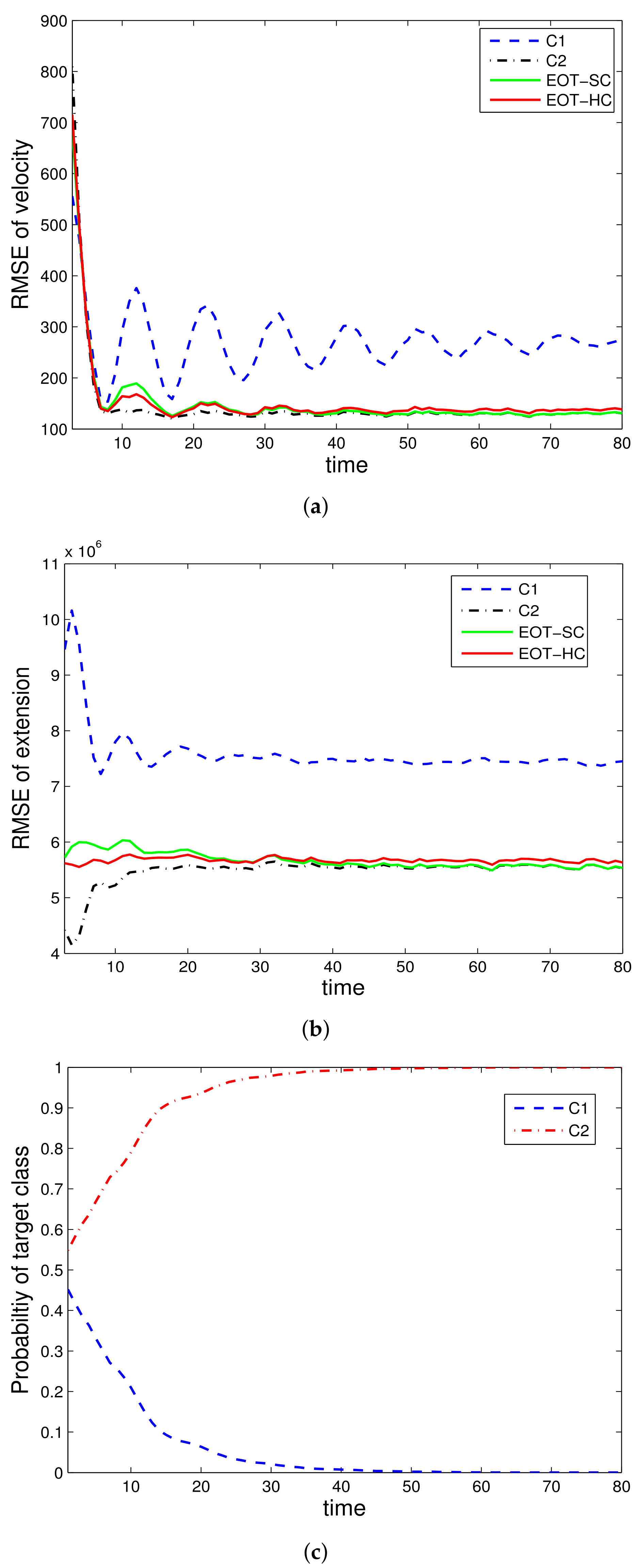 Sensors 22 02134 g004
