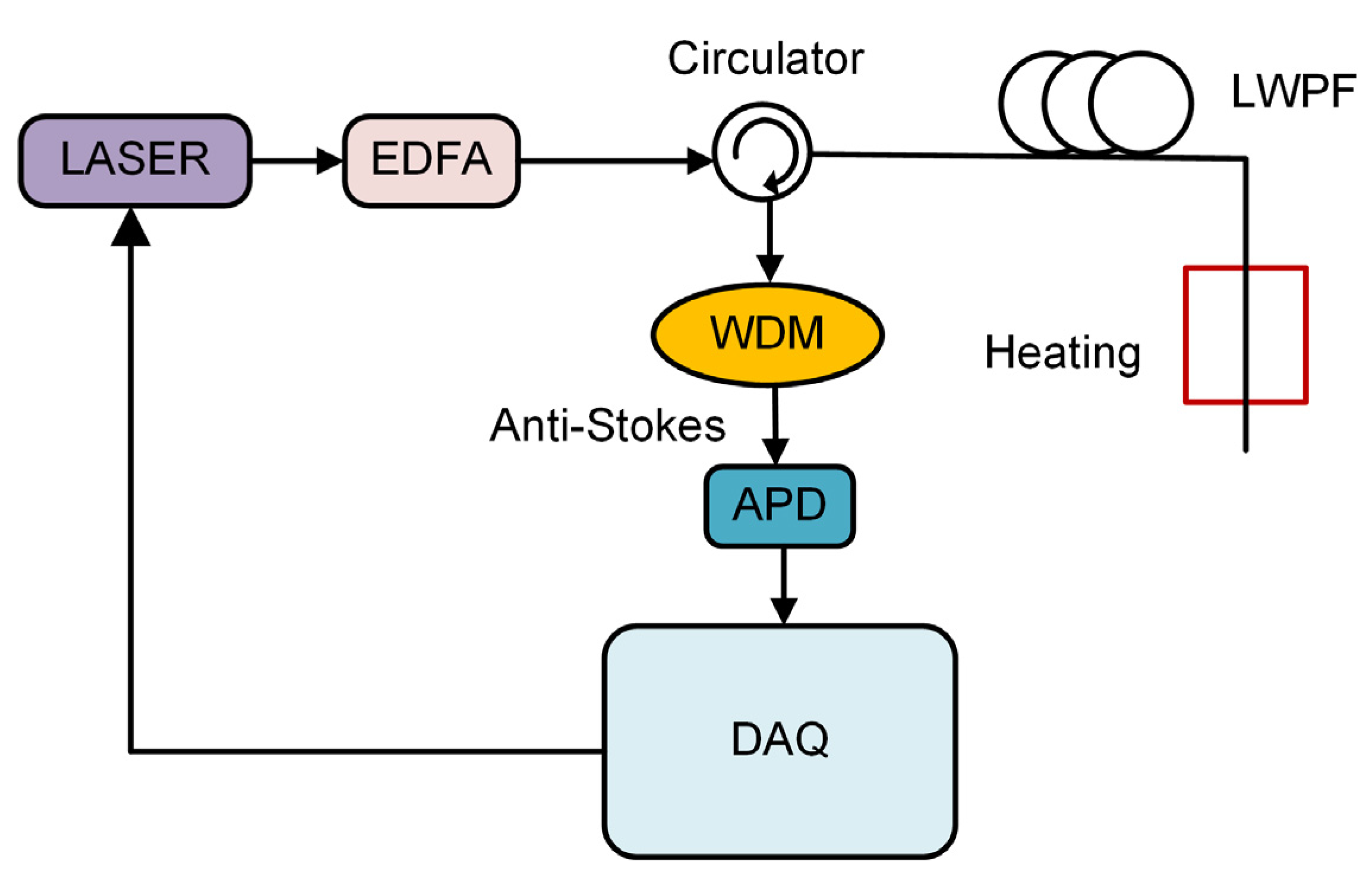 Sensors 22 02139 g001