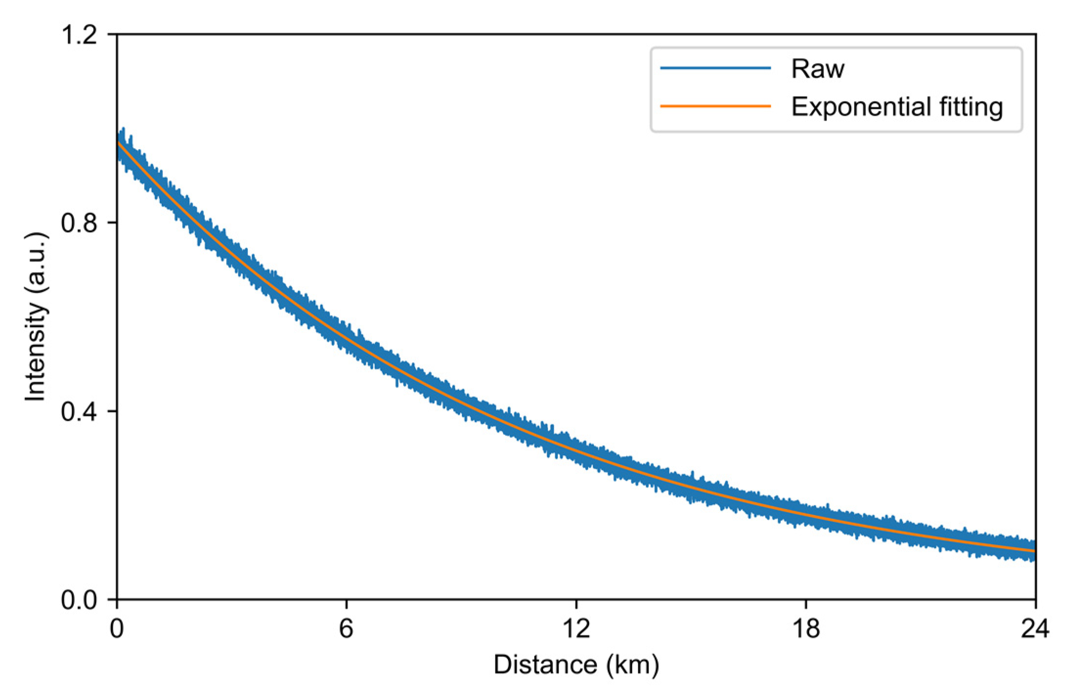 Sensors 22 02139 g002