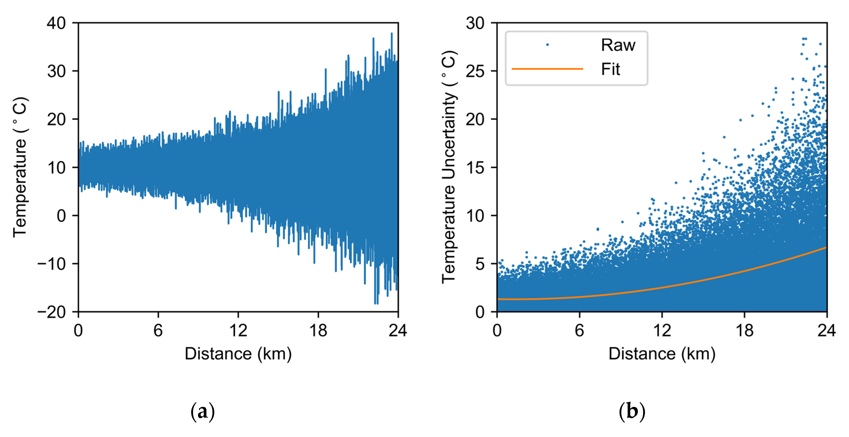 Sensors 22 02139 g003