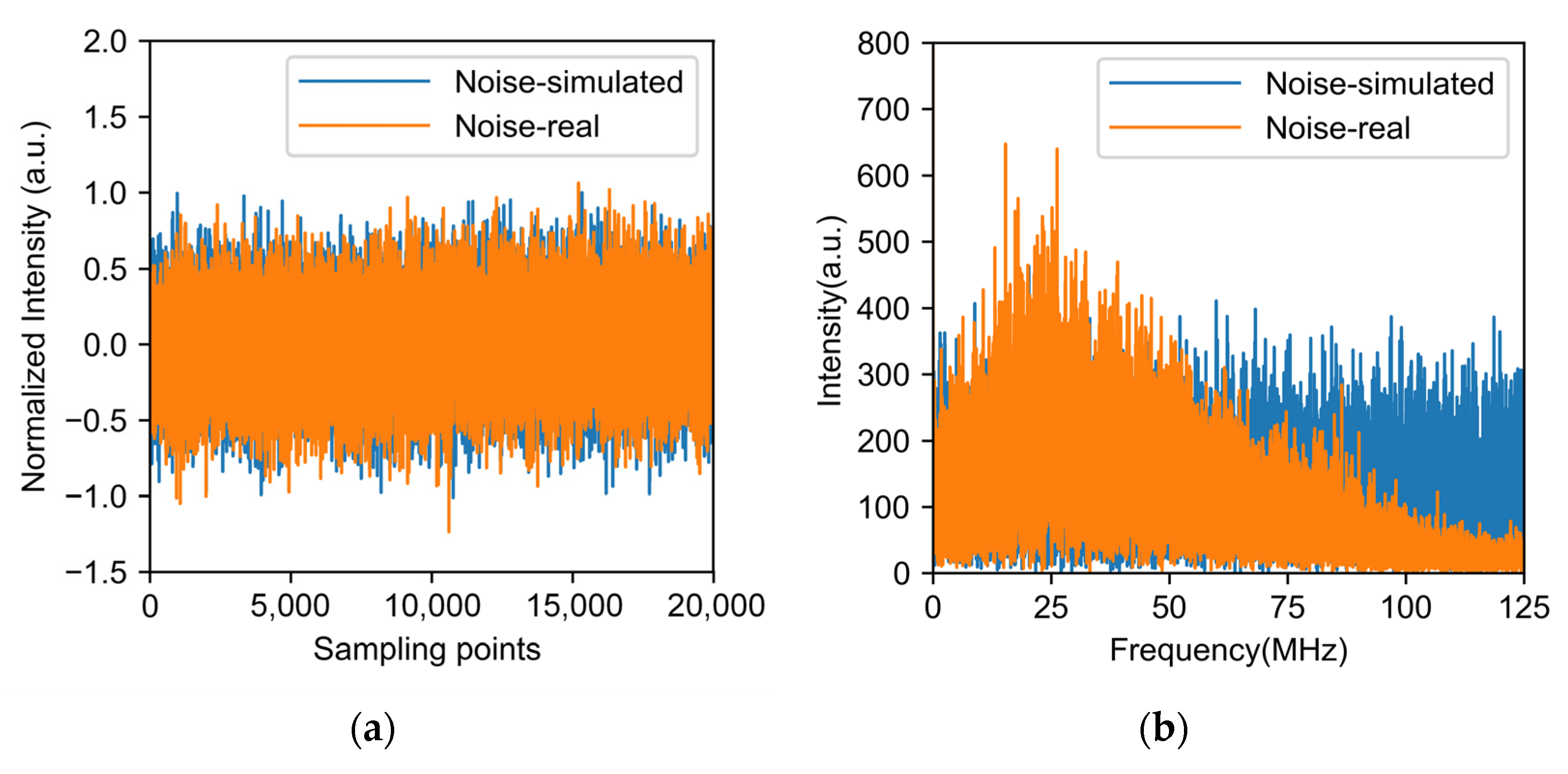 Sensors 22 02139 g004