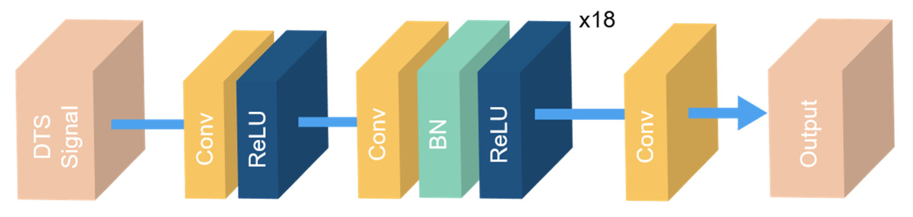 Sensors 22 02139 g005