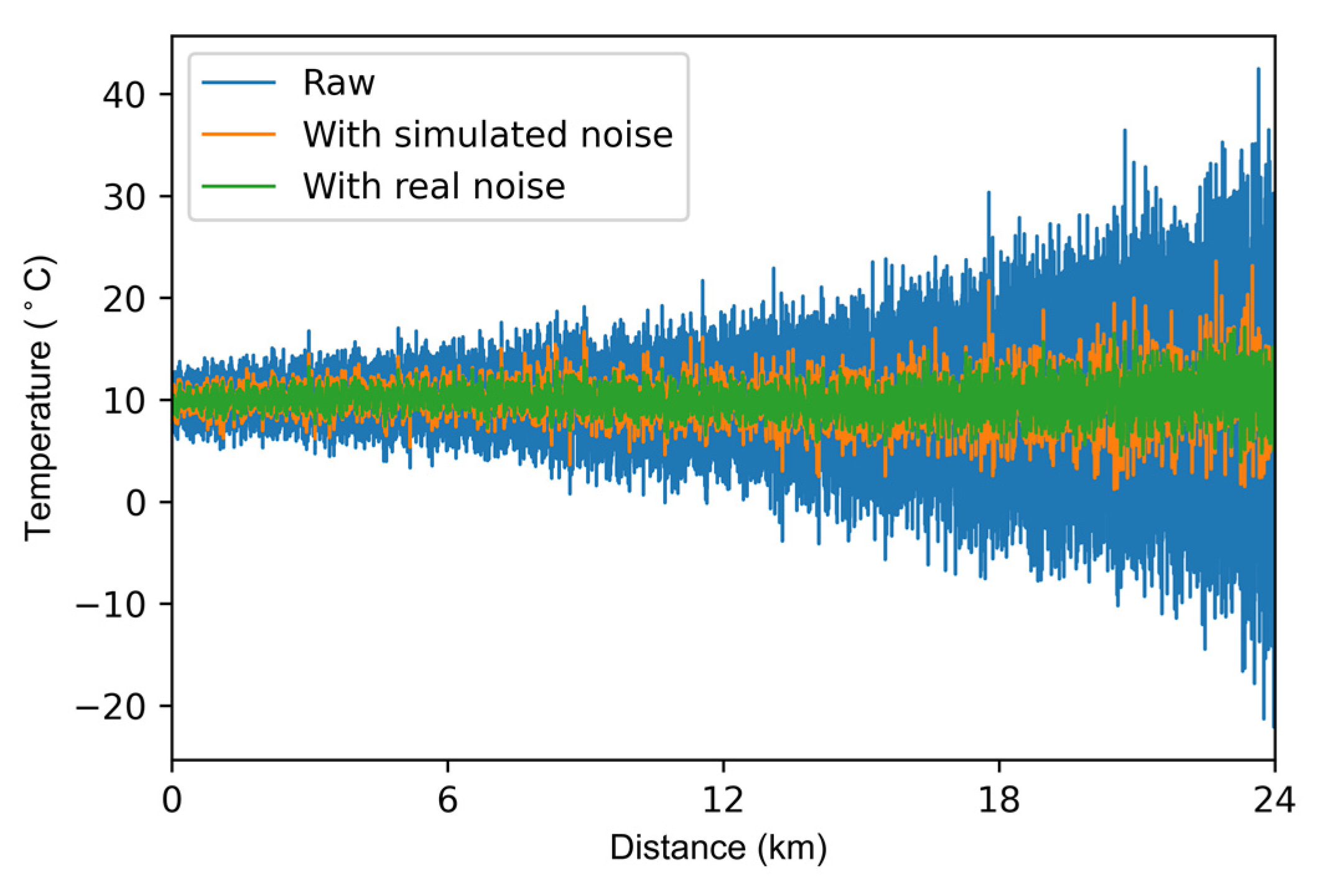 Sensors 22 02139 g008