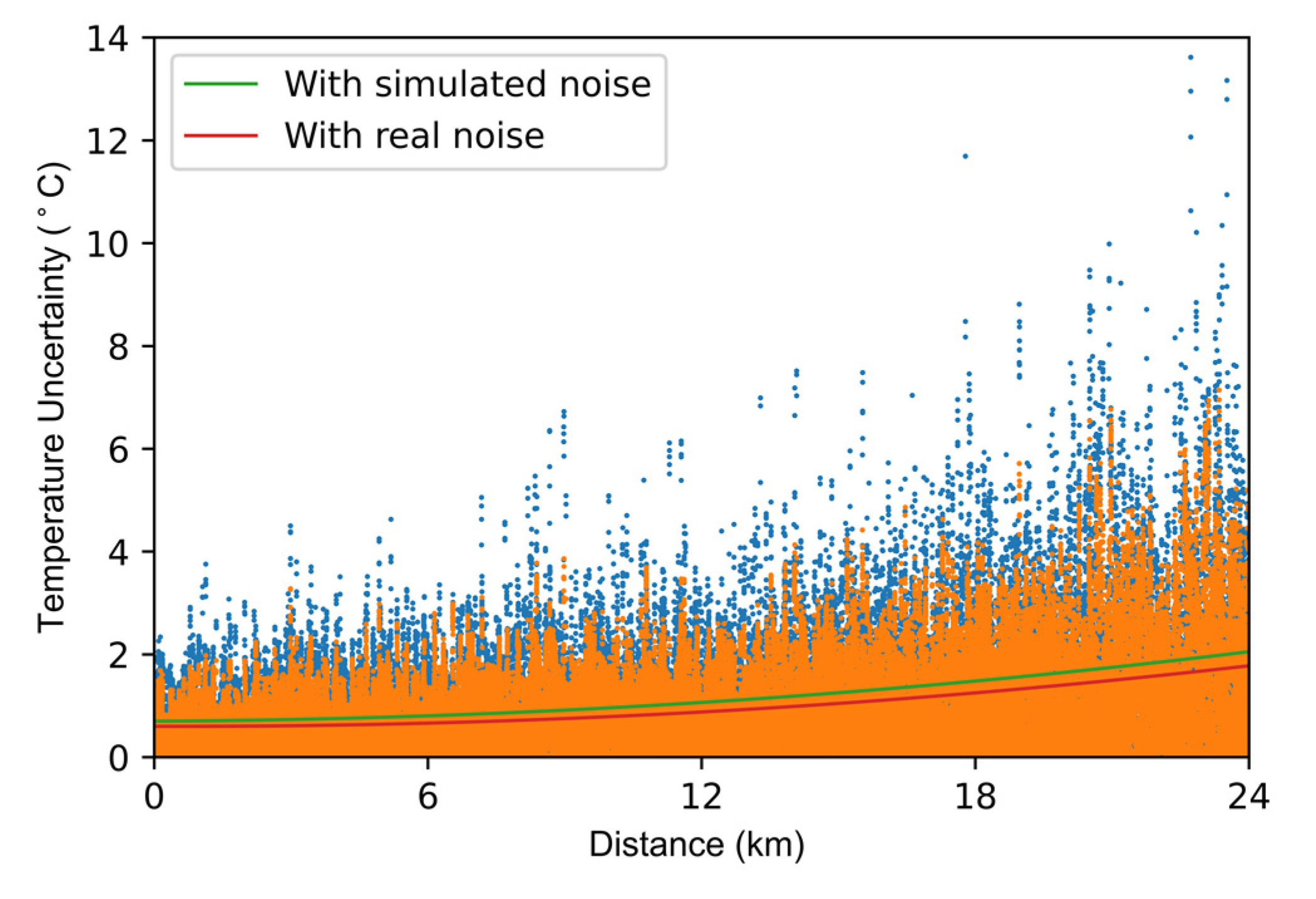 Sensors 22 02139 g009