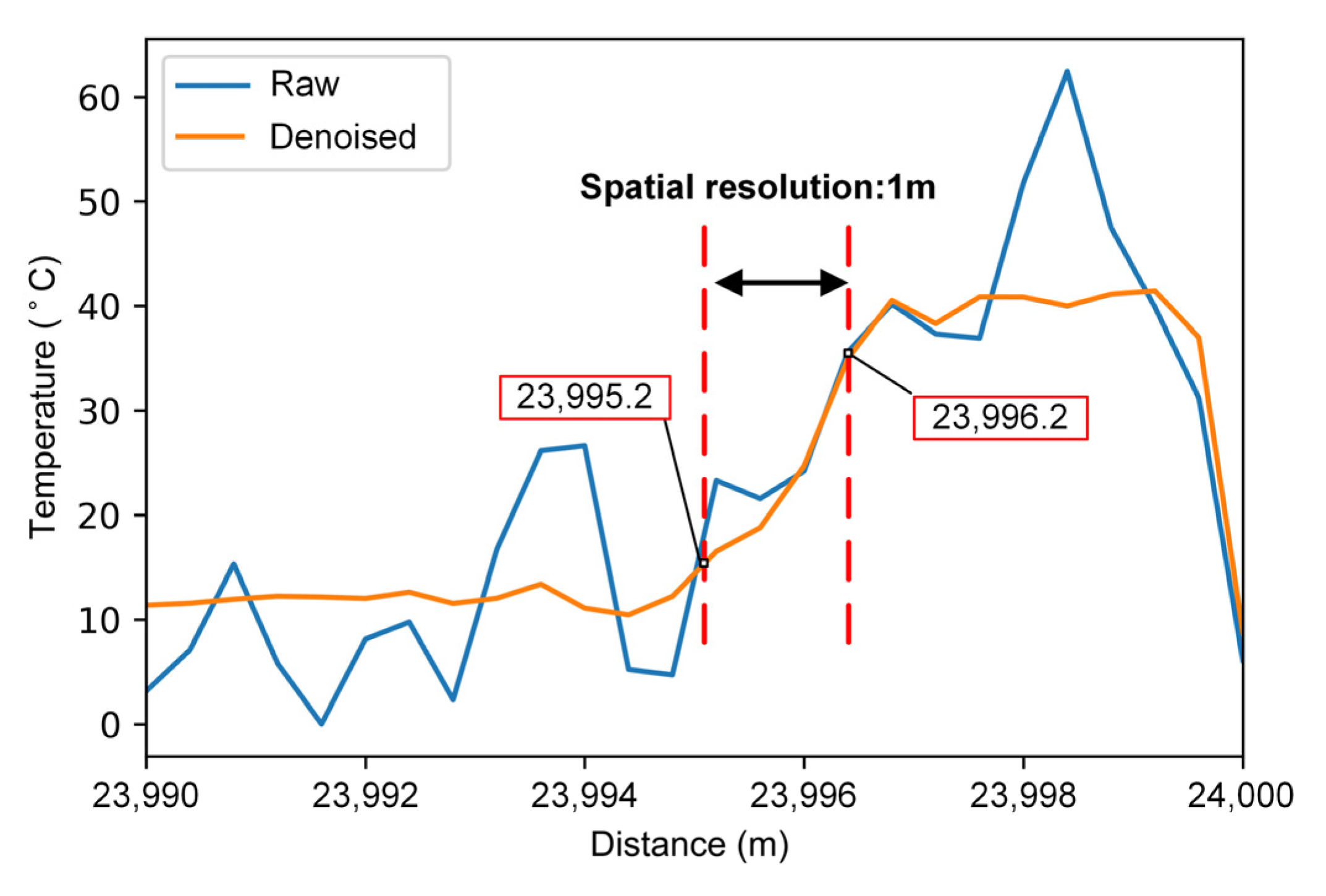 Sensors 22 02139 g010
