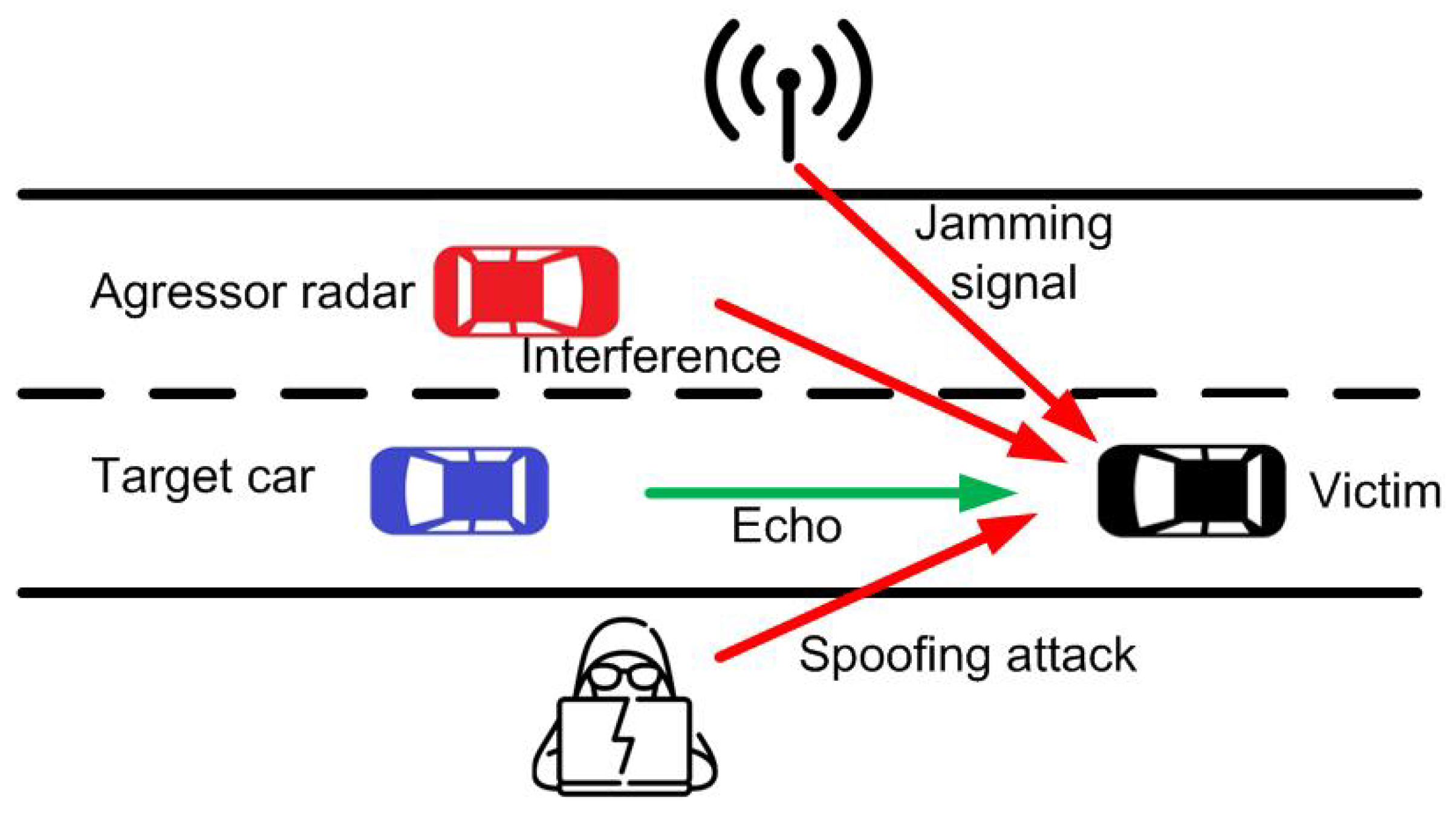 Sensors 22 02145 g001