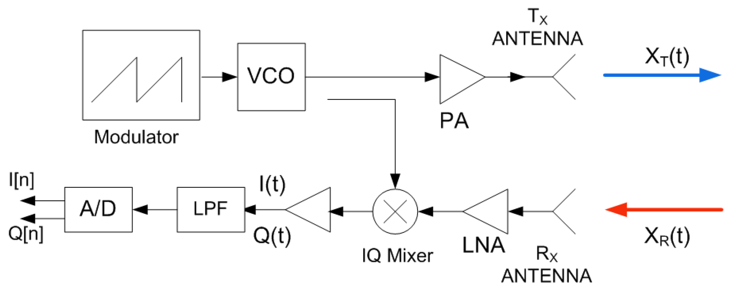 Sensors 22 02145 g003