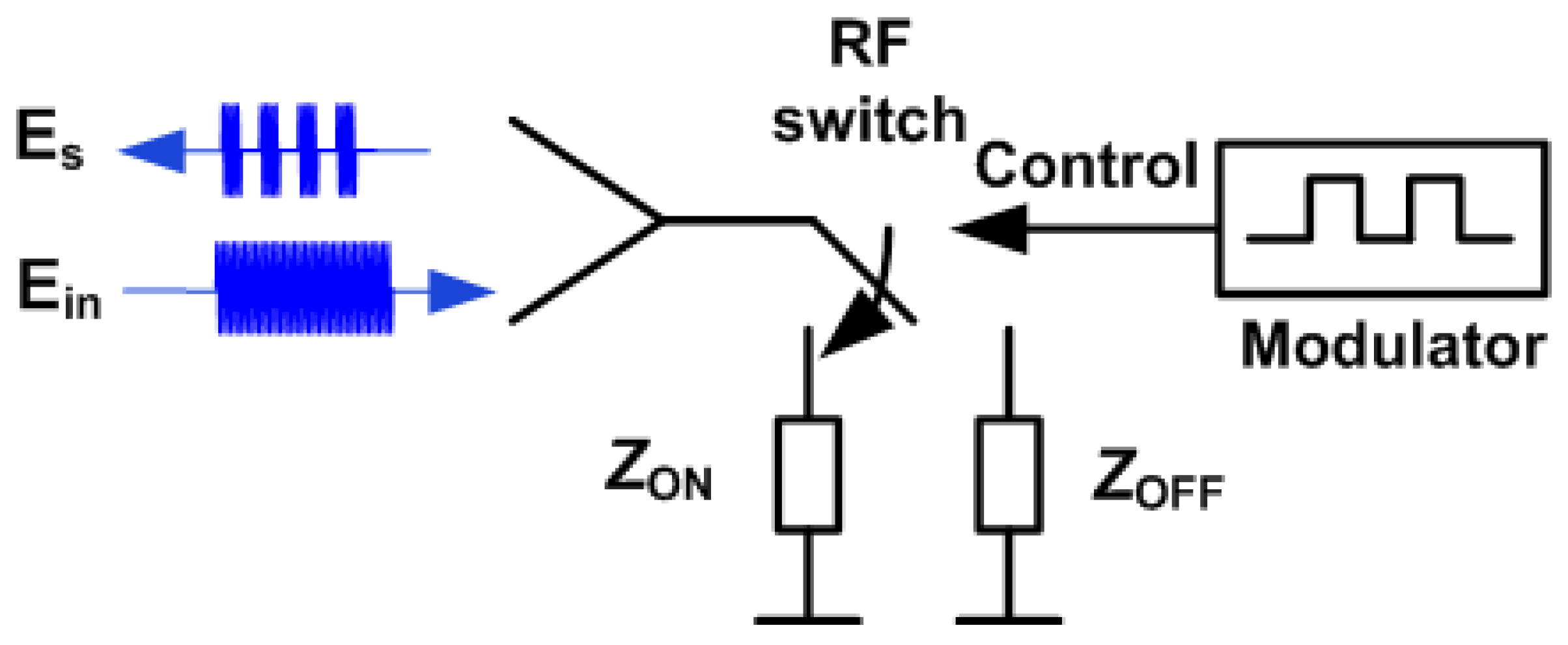 Sensors 22 02145 g004