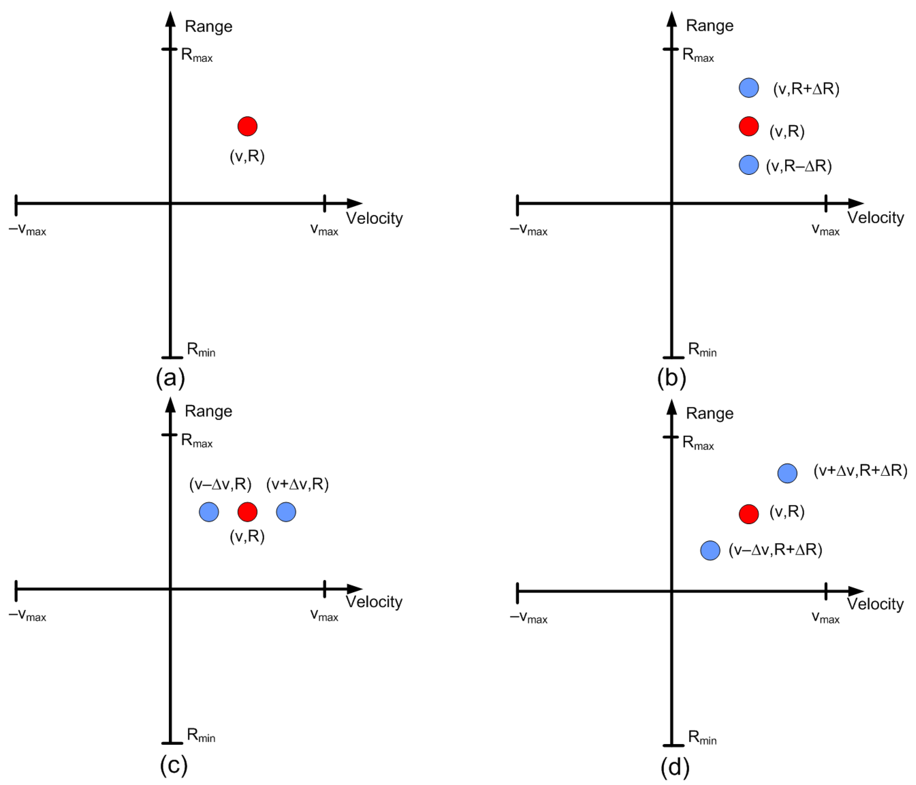 Sensors 22 02145 g007