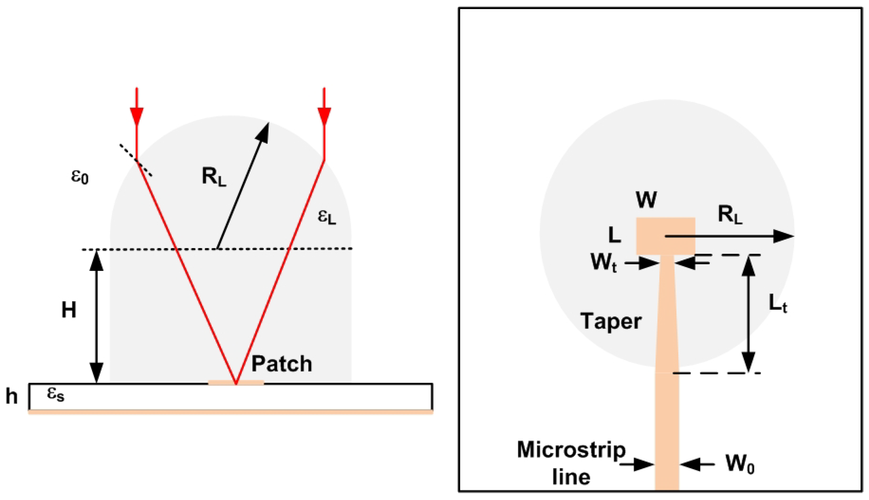 Sensors 22 02145 g008