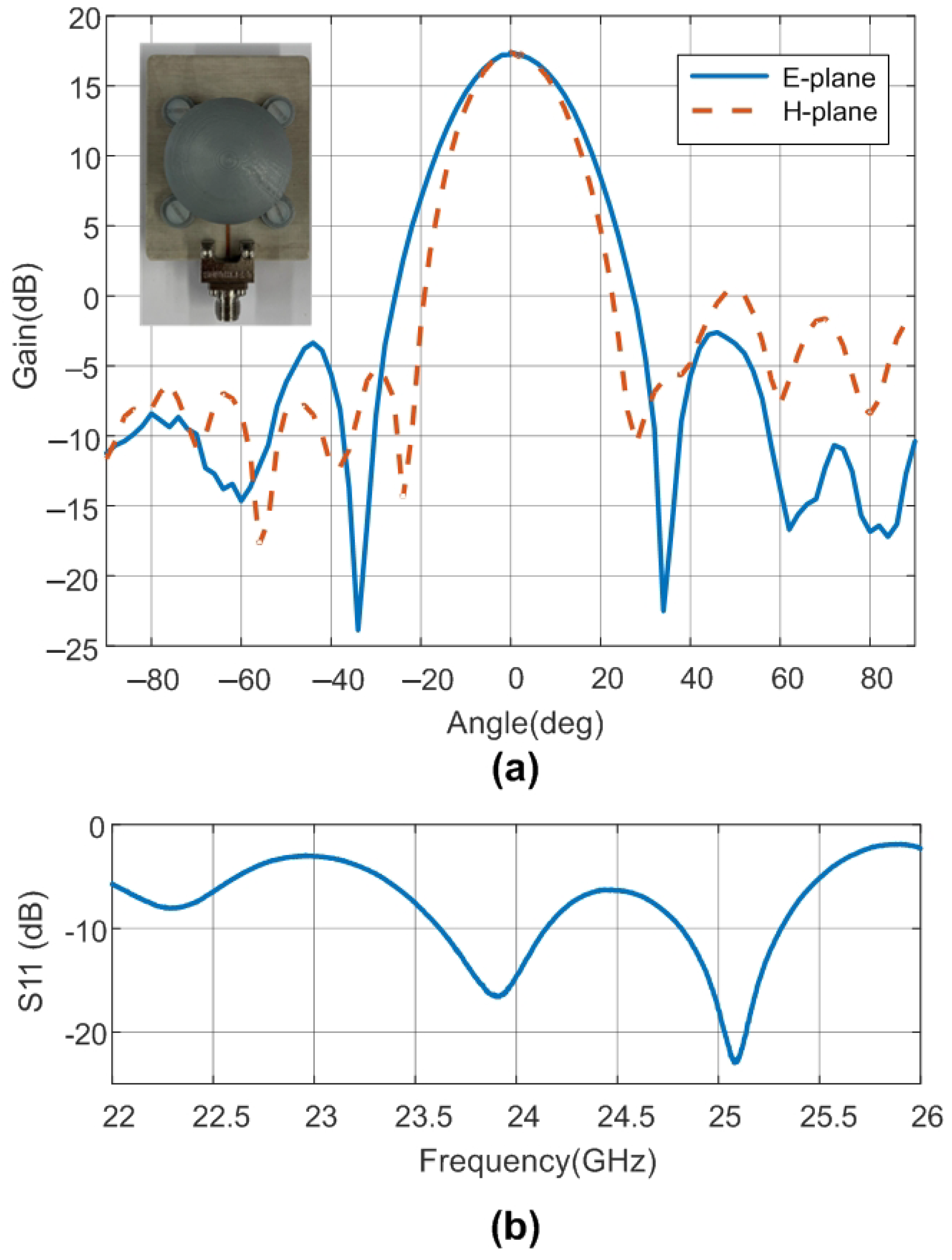 Sensors 22 02145 g009