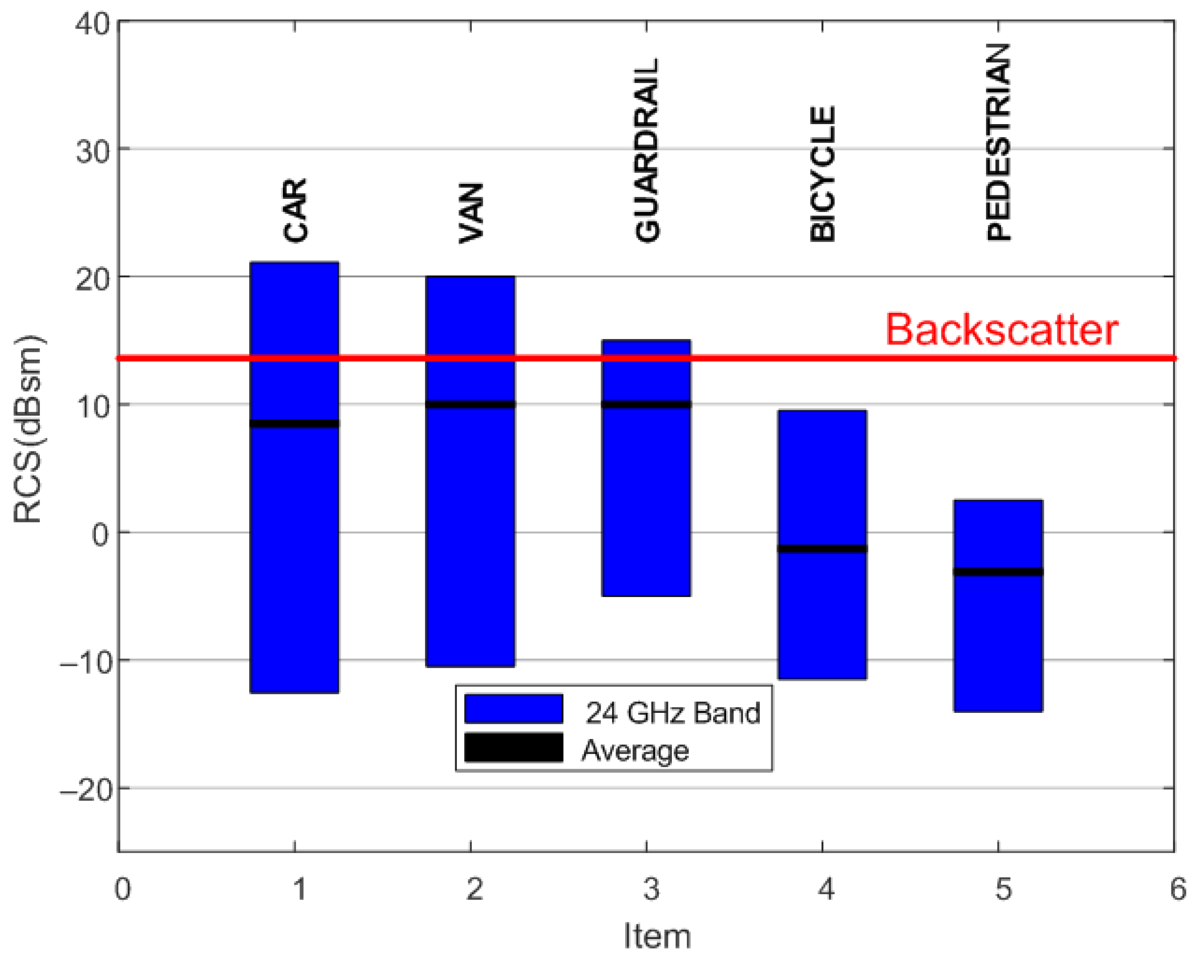 Sensors 22 02145 g011