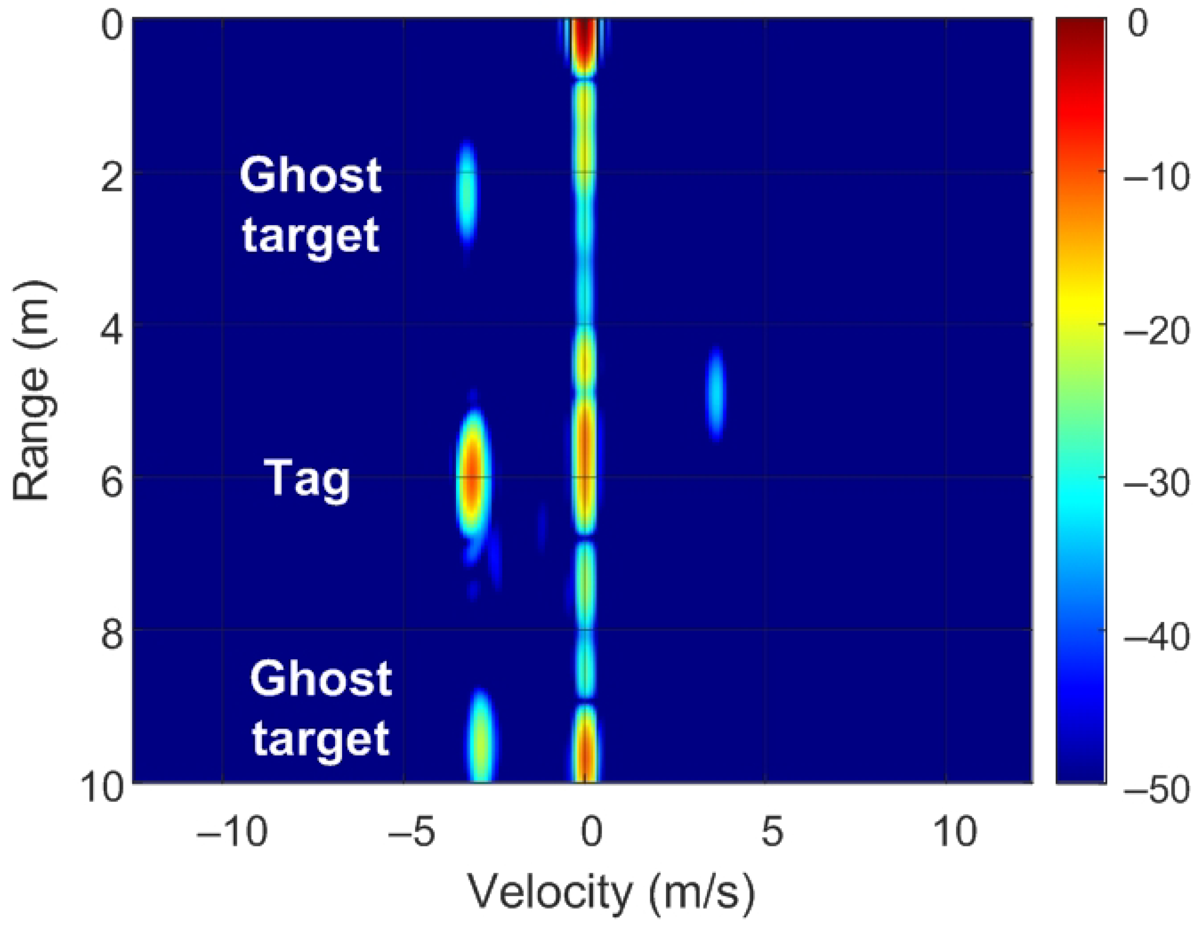 Sensors 22 02145 g018