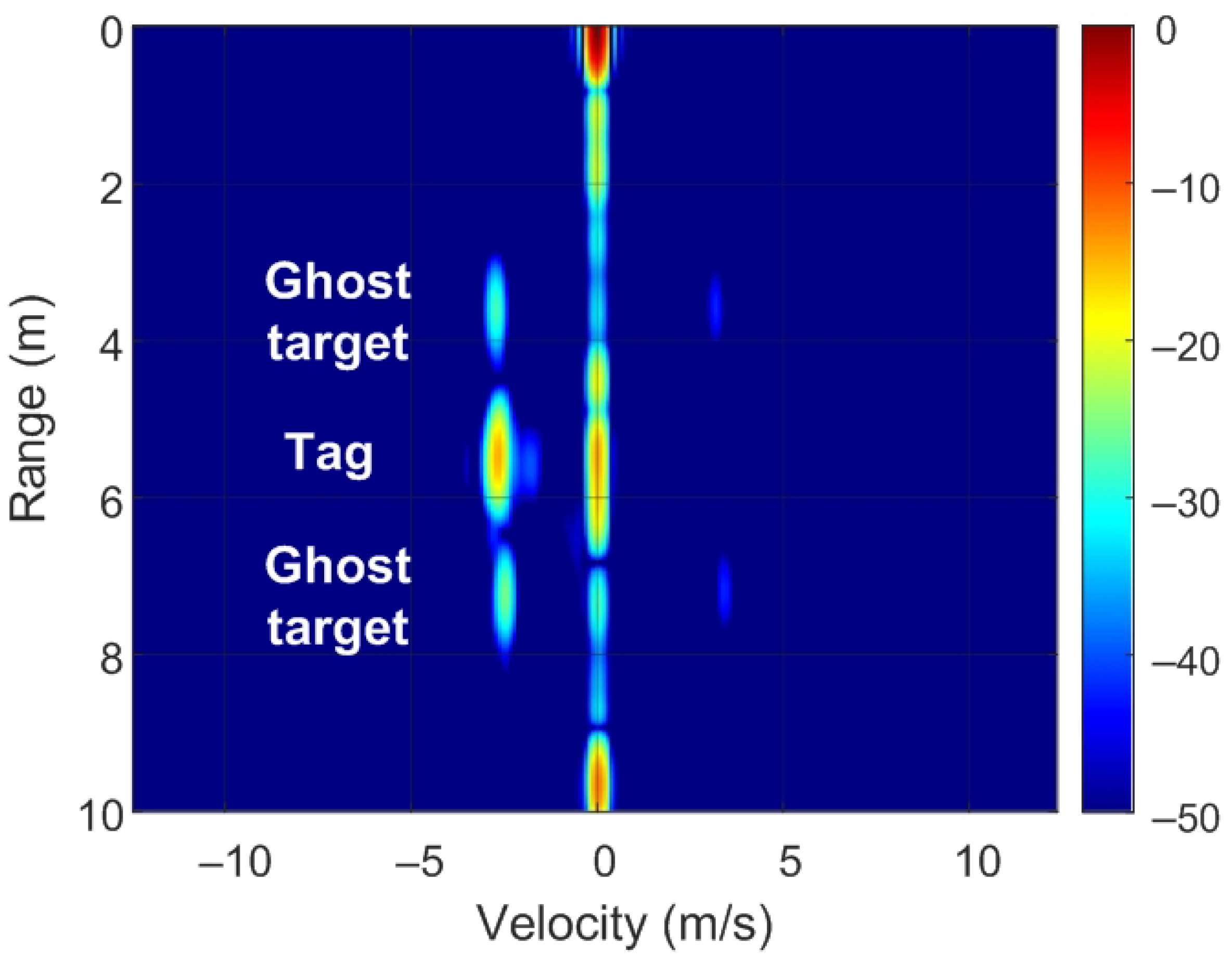 Sensors 22 02145 g019