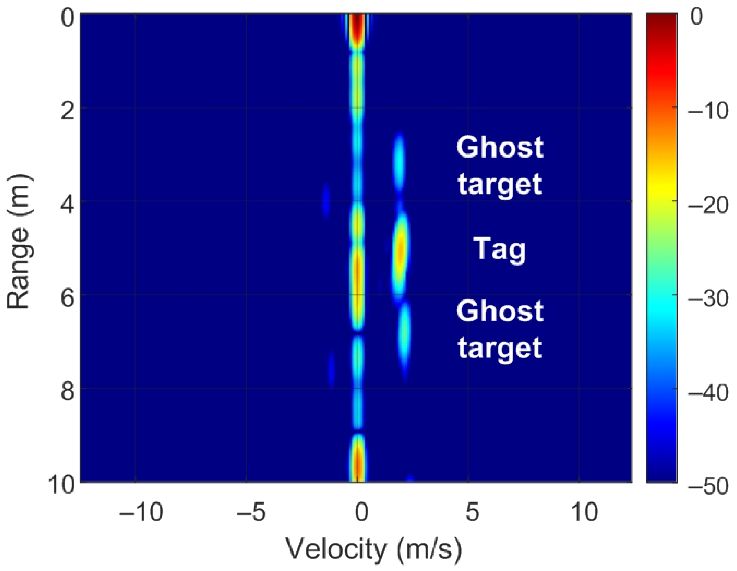 Sensors 22 02145 g020