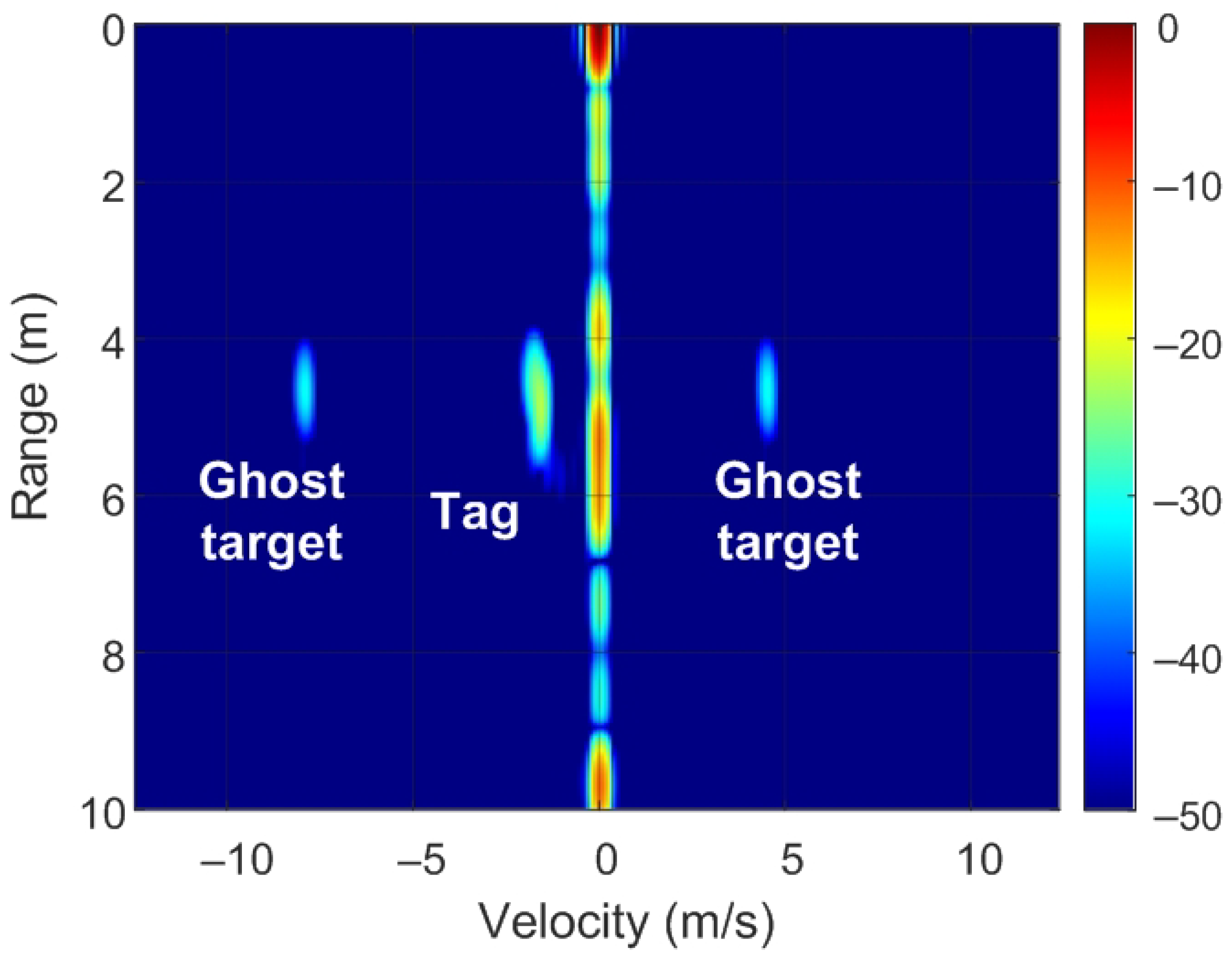 Sensors 22 02145 g021