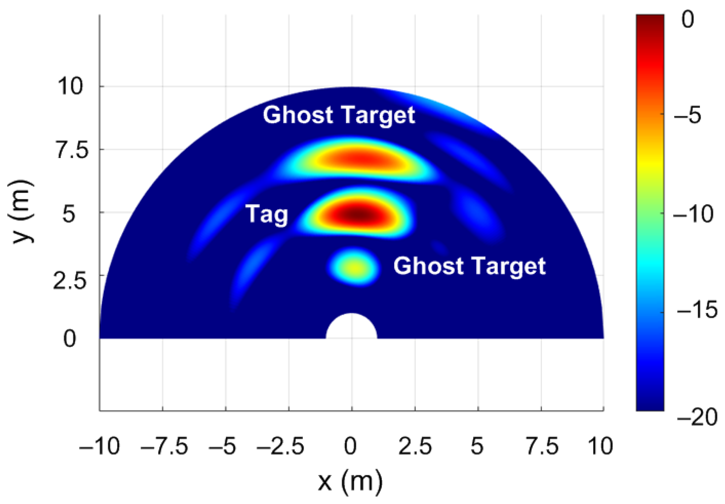 Sensors 22 02145 g022