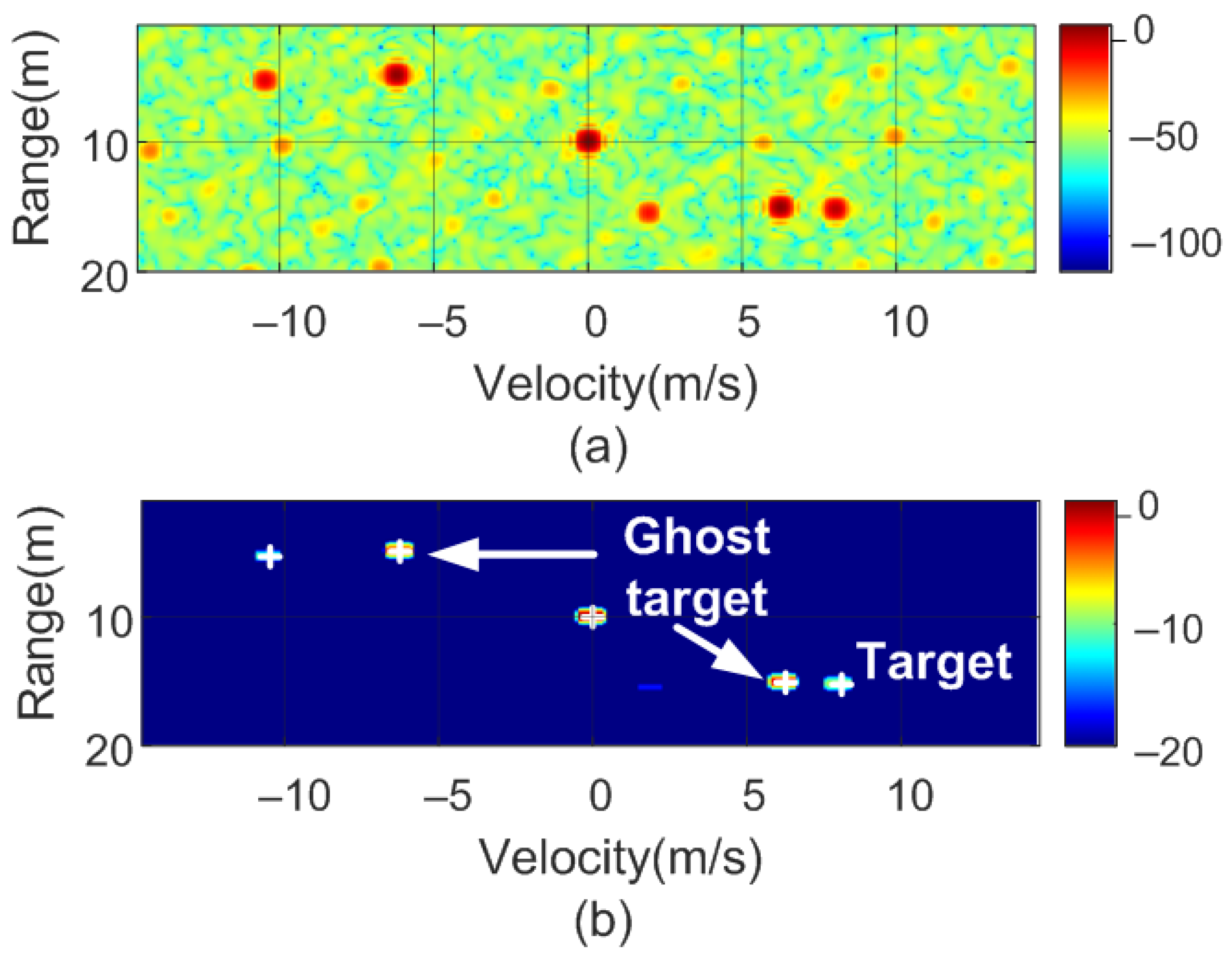 Sensors 22 02145 g024